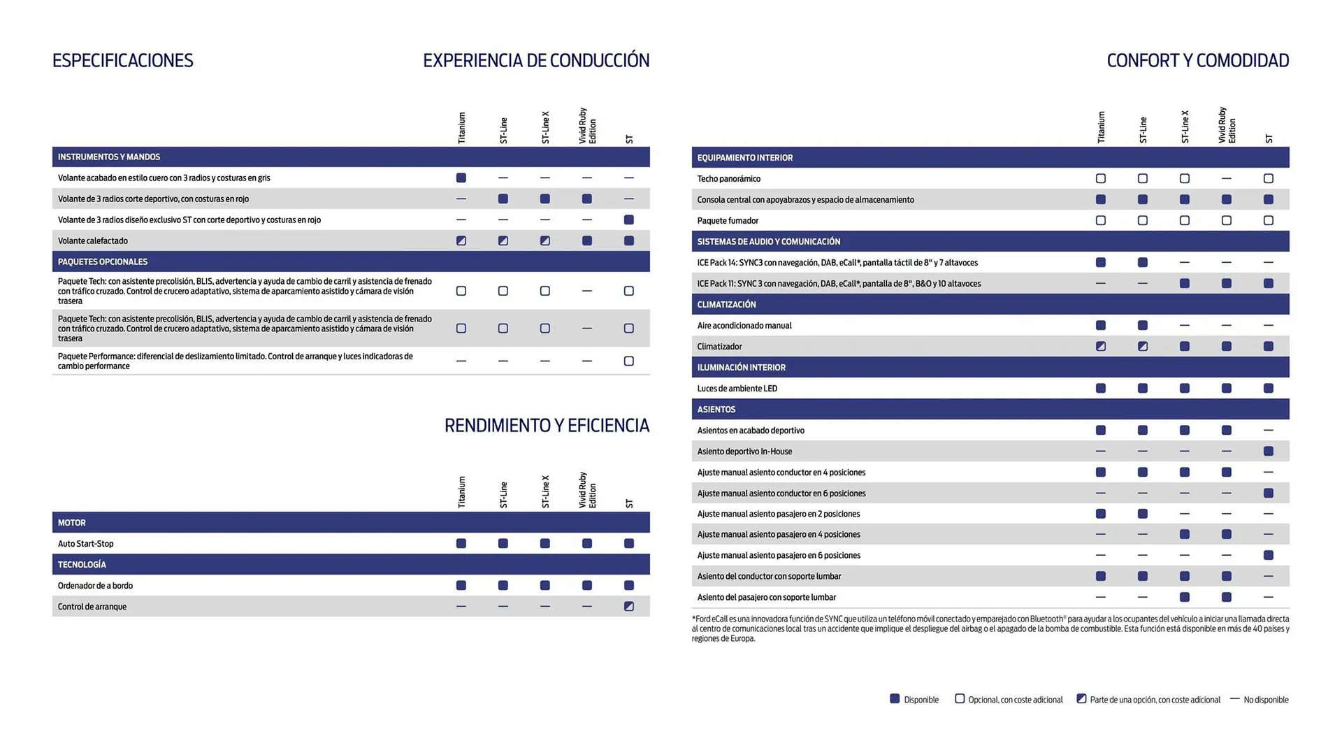 Catálogo de Folleto Ford 23 de enero al 30 de abril 2024 - Página 14