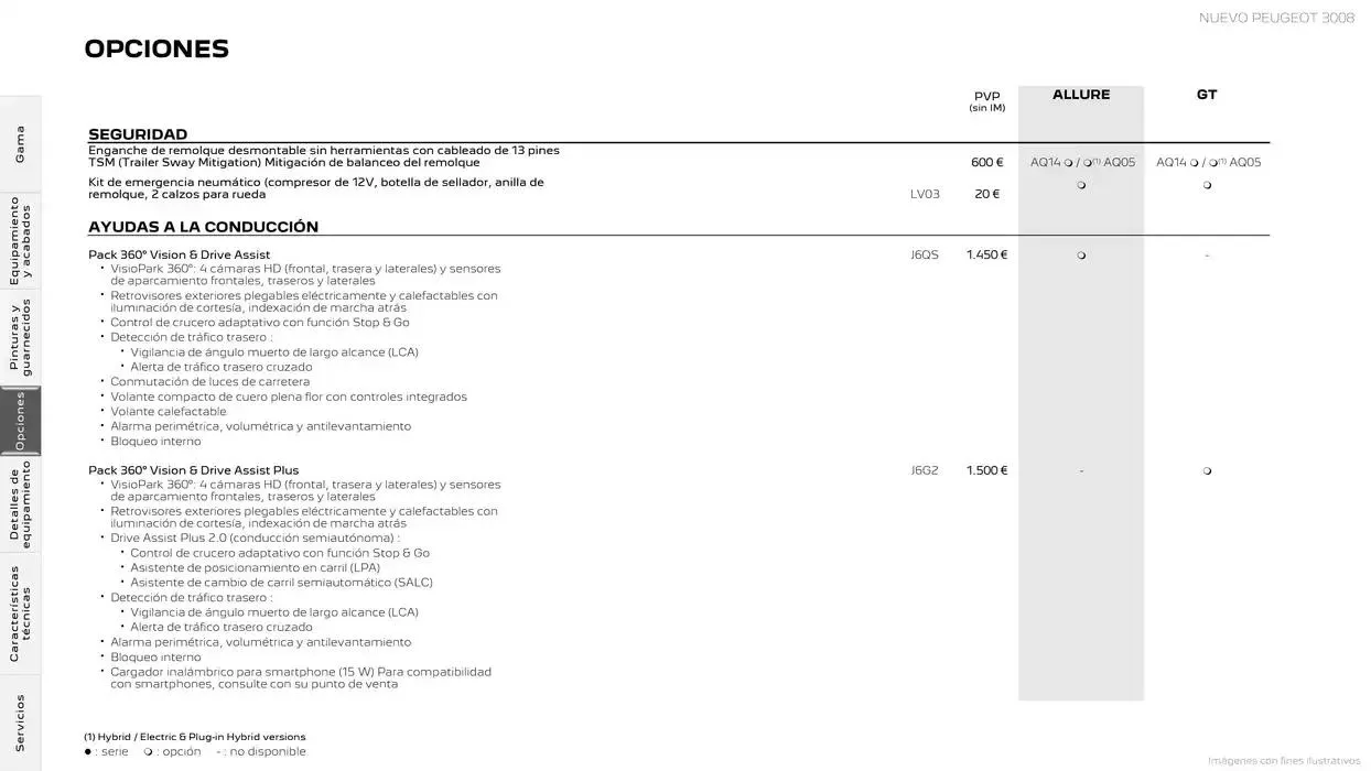 Catálogo de Peugeot NUEVO 3008 5 de marzo al 5 de marzo 2026 - Página 14