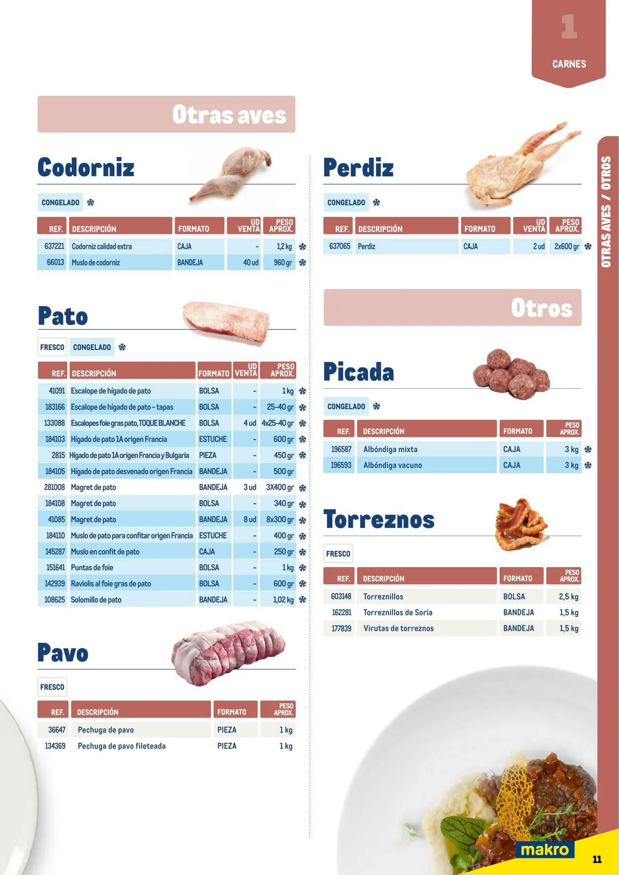 Catálogo de Makro Oferta actual 7 de julio al 31 de diciembre 2023 - Página 11