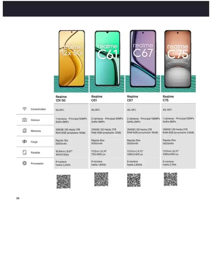 Catálogo de Solo en phonehouse cambiándote a masmovil "2 Meses Gratis" 2 de abril al 30 de abril 2025 - Página 26