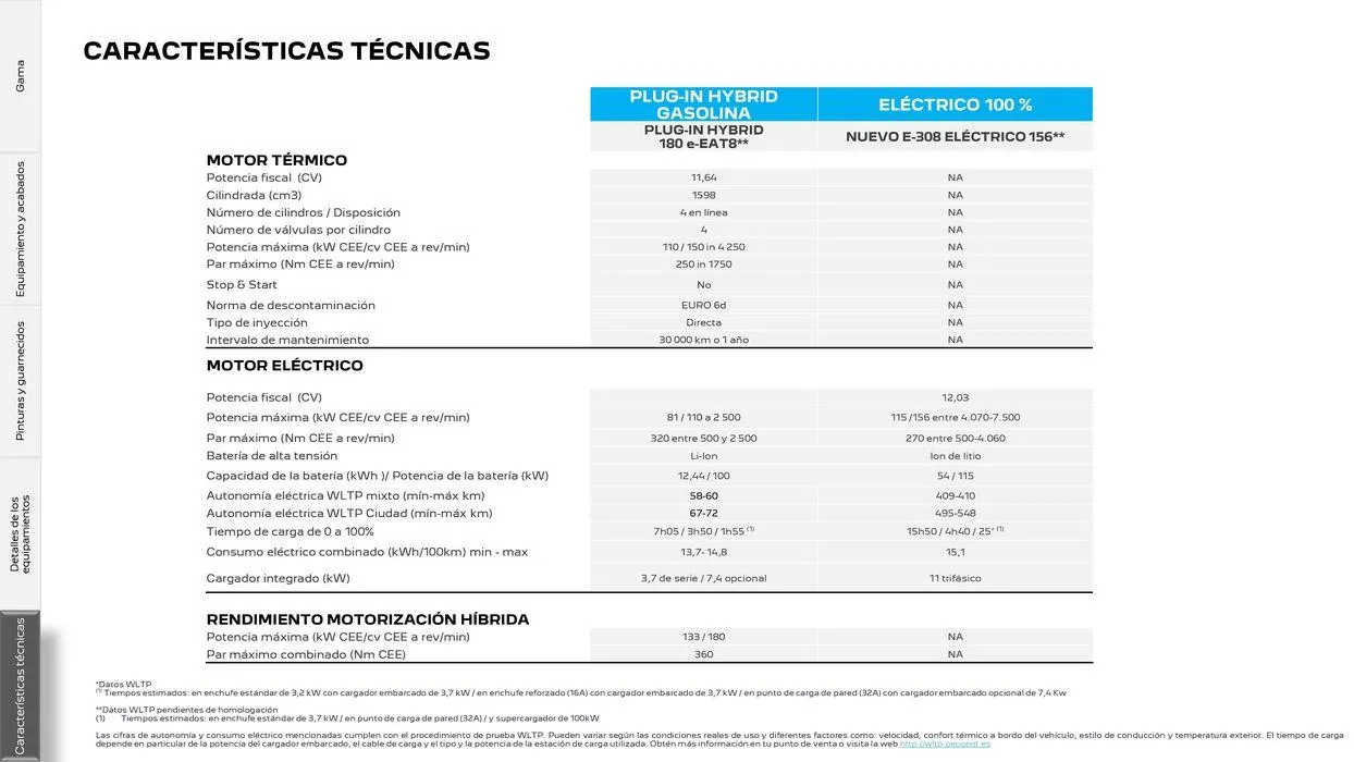 Catálogo de 308 SW Eléctrico • Plug-in Hybrid • Híbrido • Térmico 5 de agosto al 5 de agosto 2025 - Página 27