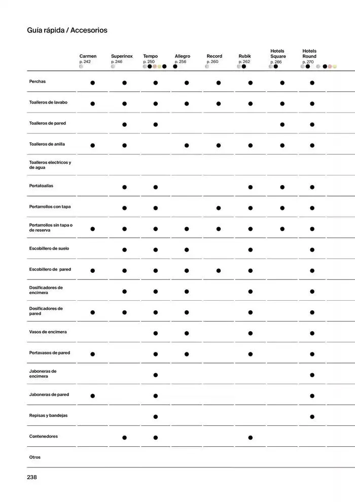 Catálogo de Colecciones de Baño, Muebles y Accesorios 9 de enero al 31 de diciembre 2025 - Página 240