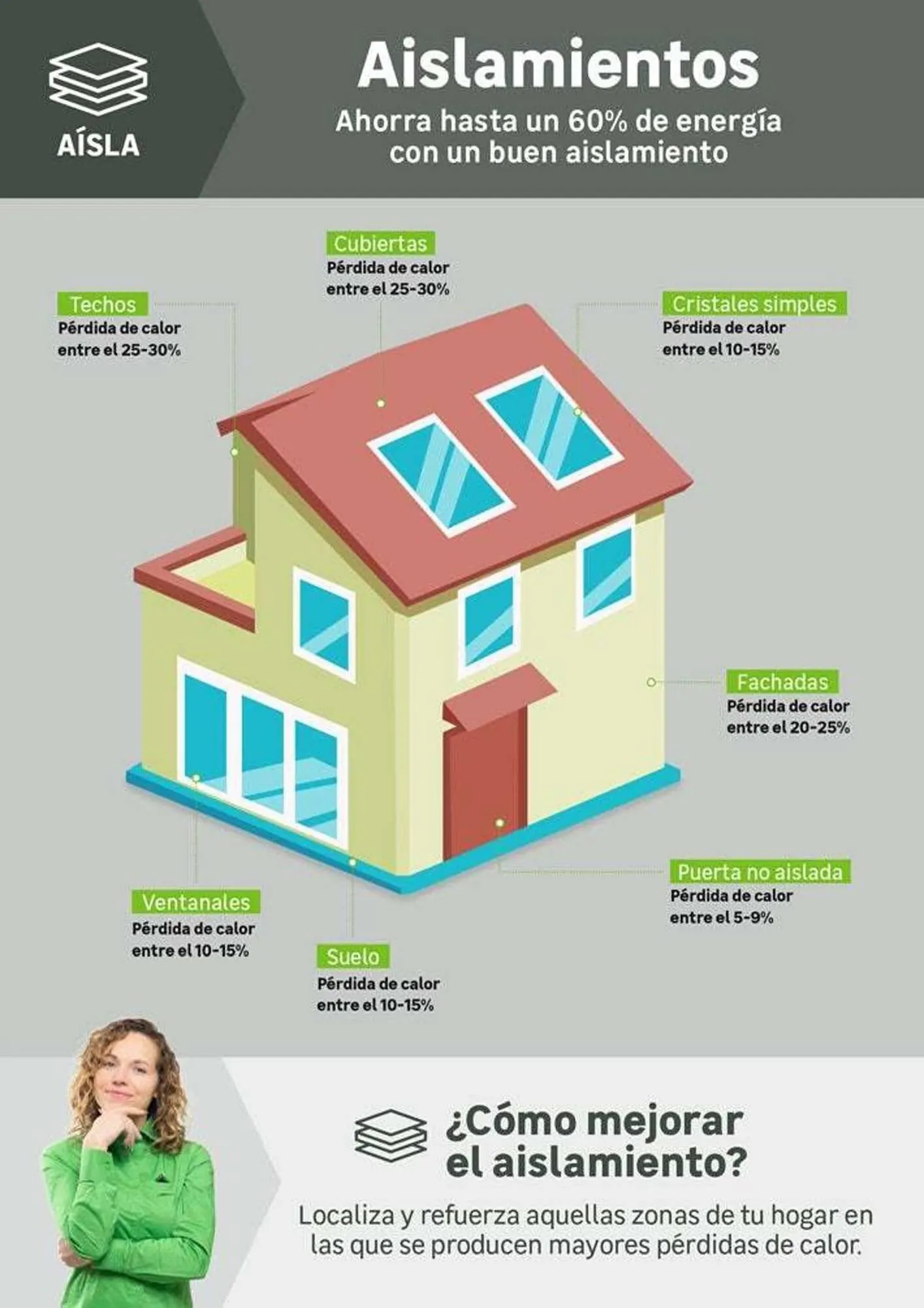 Catálogo de Catálogo Leroy Merlin 21 de octubre al 5 de enero 2026 - Página 134