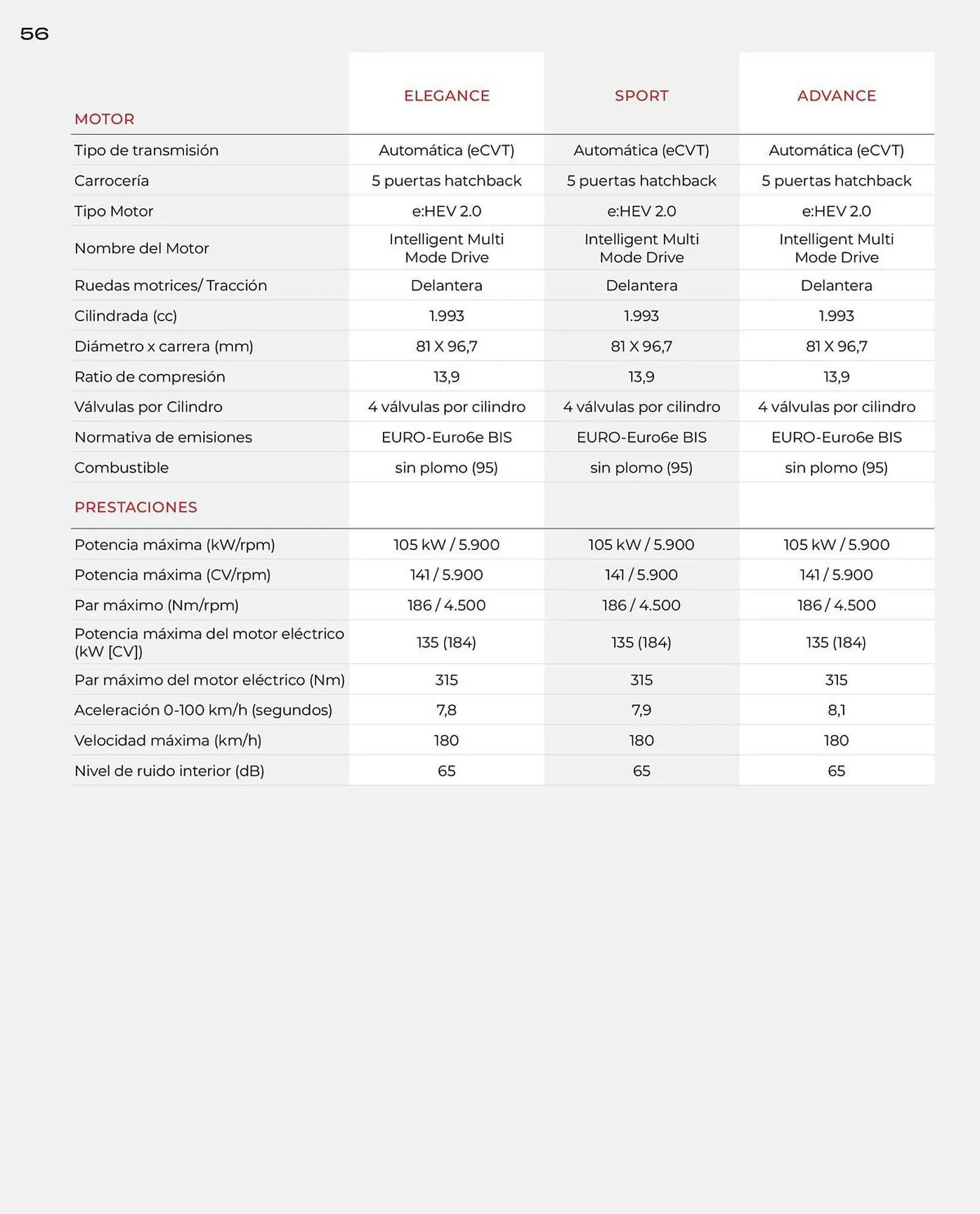 Catálogo de Folleto Honda 21 de enero al 31 de diciembre 2026 - Página 56