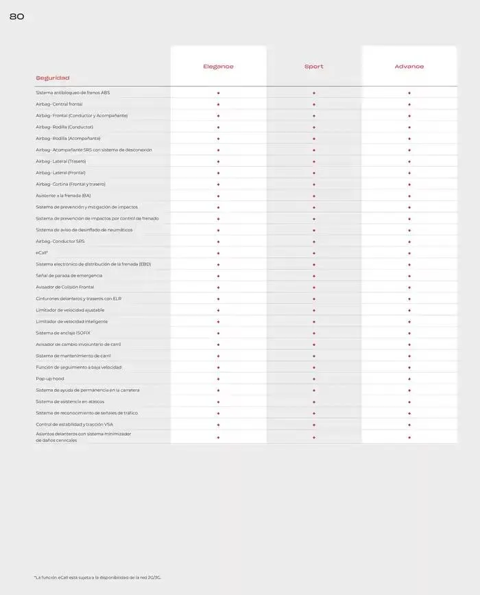 Catálogo de Honda Civic-Hybrid 30 de agosto al 30 de junio 2025 - Página 80