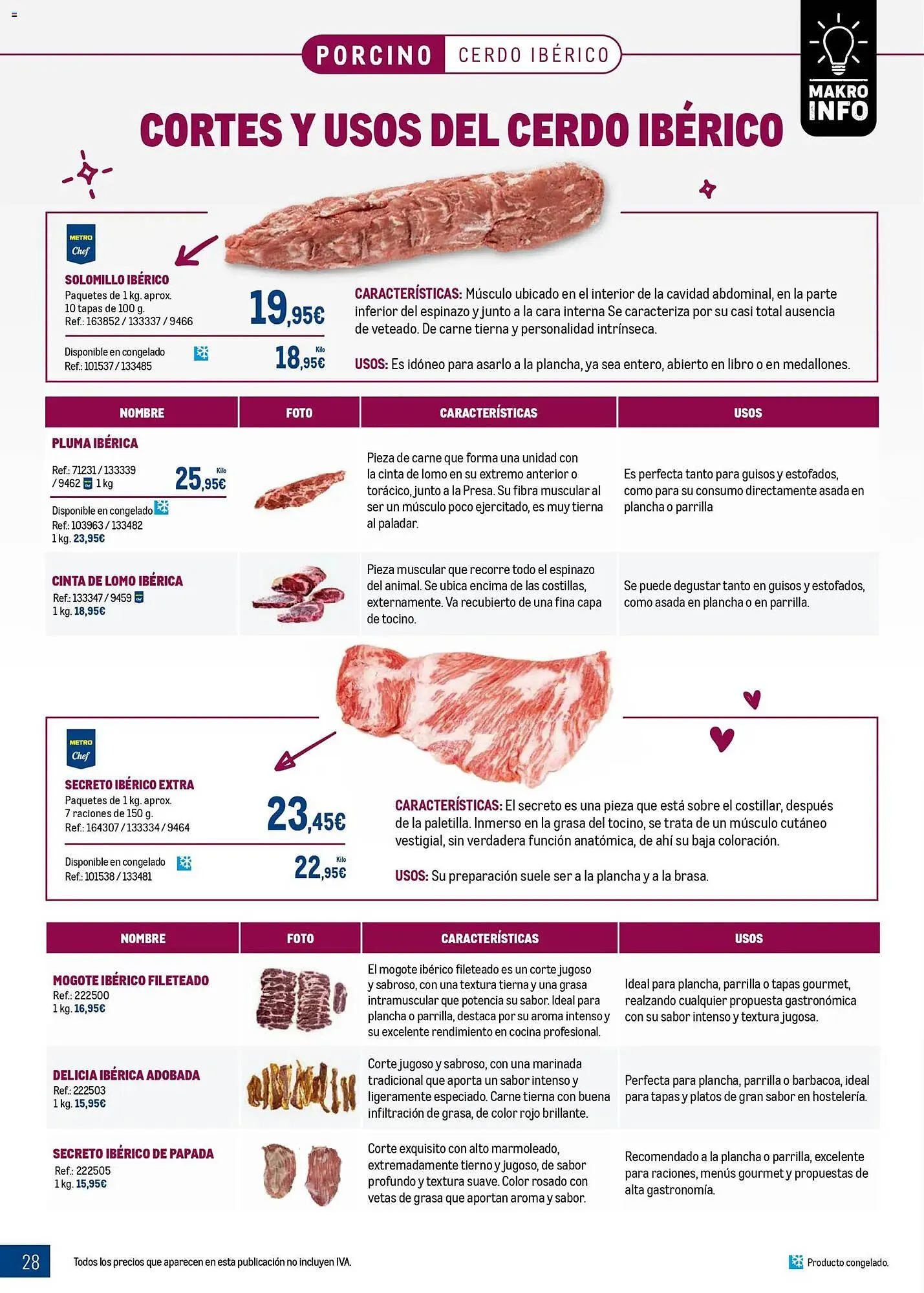Catálogo de Catálogo Makro 9 de marzo al 5 de abril 2026 - Página 28