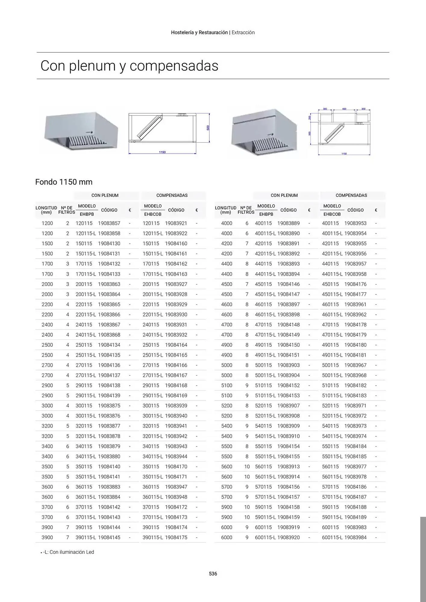 Catálogo de Folleto Fagor 3 de marzo al 1 de enero 2026 - Página 537