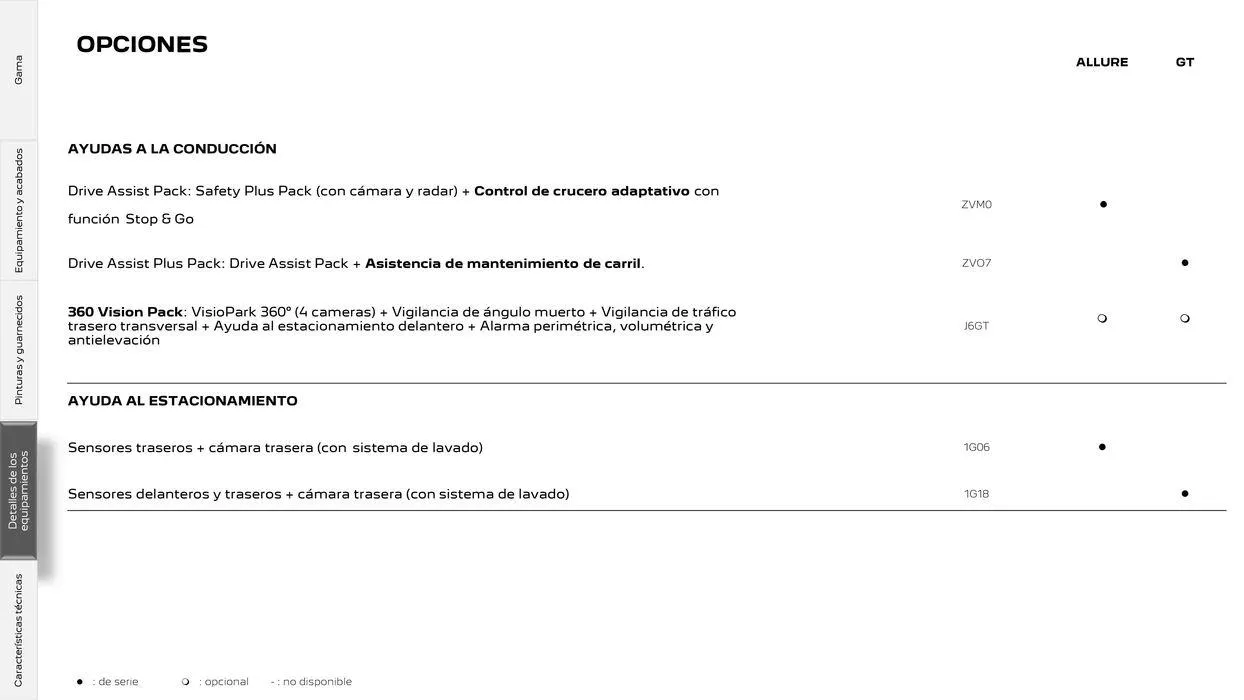 Catálogo de 408 Plug-in Hybrid • Híbrido 16 de septiembre al 16 de septiembre 2025 - Página 13