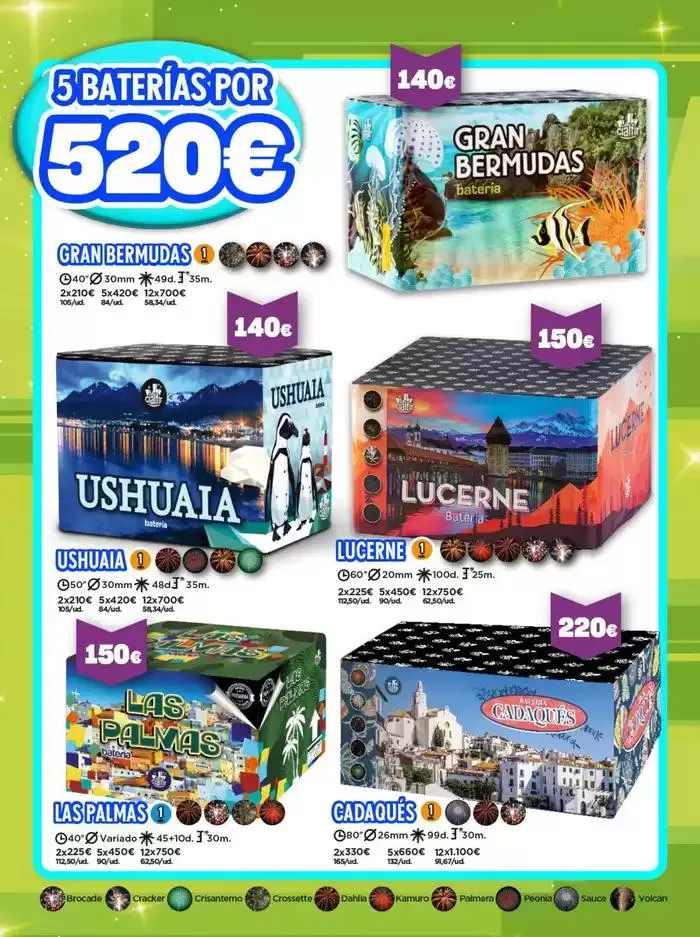 Catálogo de Bienvenidos a la fiesta! 7 de febrero al 31 de octubre 2025 - Página 28