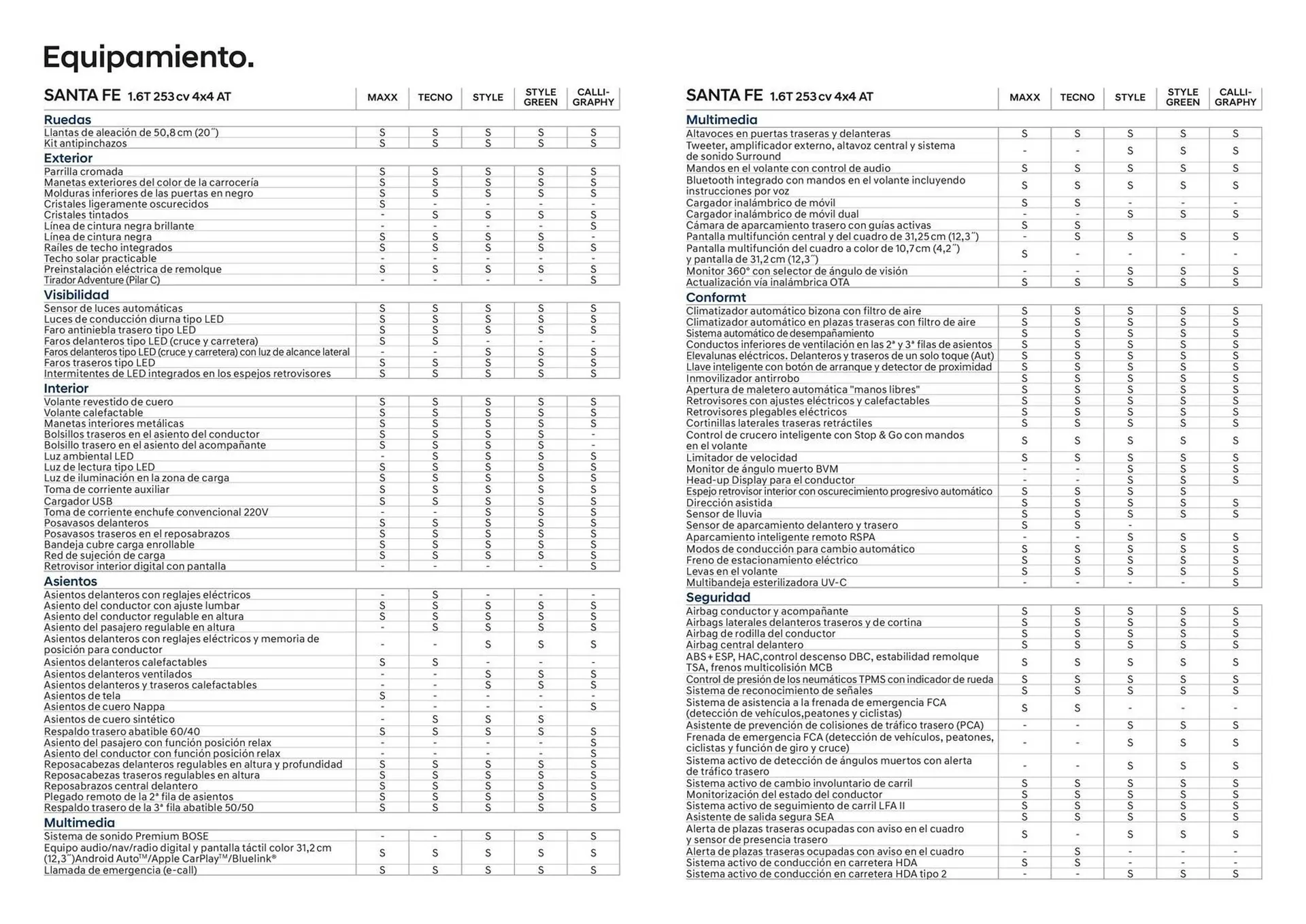 Catálogo de Folleto Hyundai Santa FE 3 de julio al 3 de julio 2025 - Página 38
