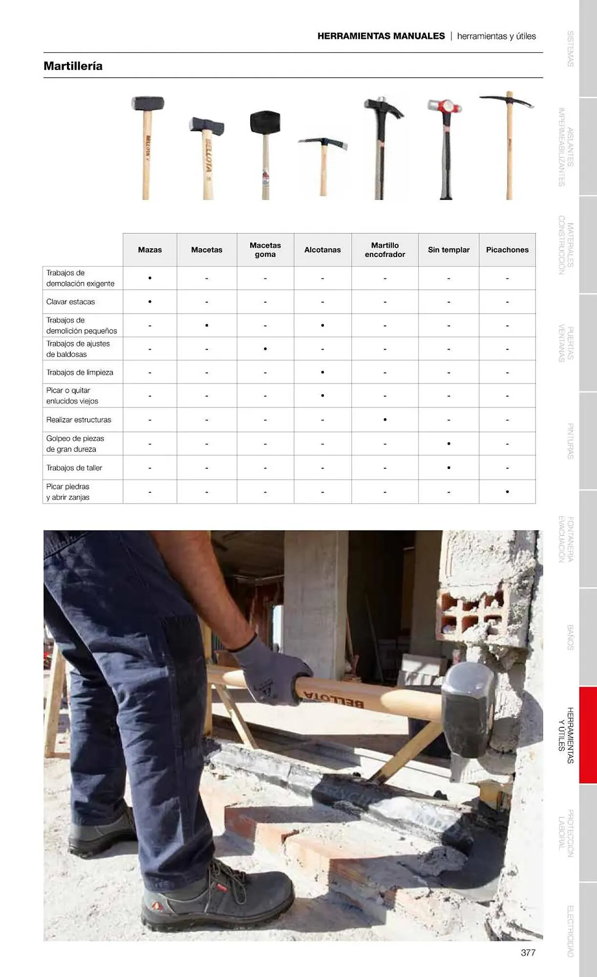 Catálogo de Folleto Grup Gamma 1 de febrero al 31 de diciembre 2023 - Página 379
