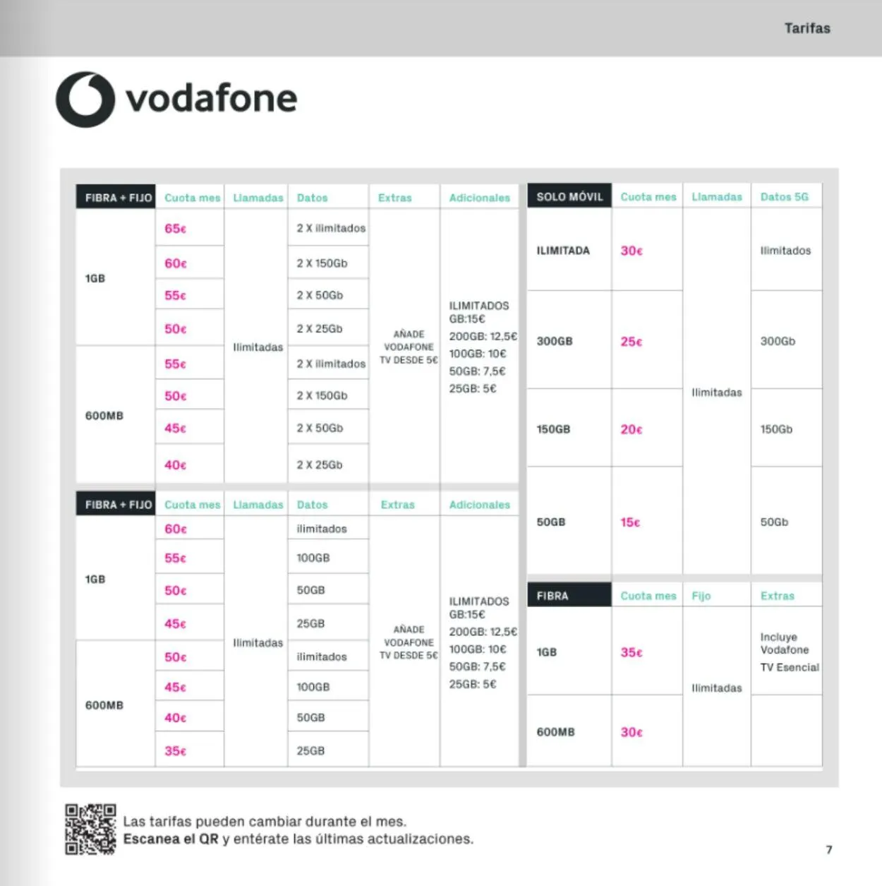 Catálogo de The Phone House Oferta actual 16 de abril al 16 de mayo 2025 - Página 7