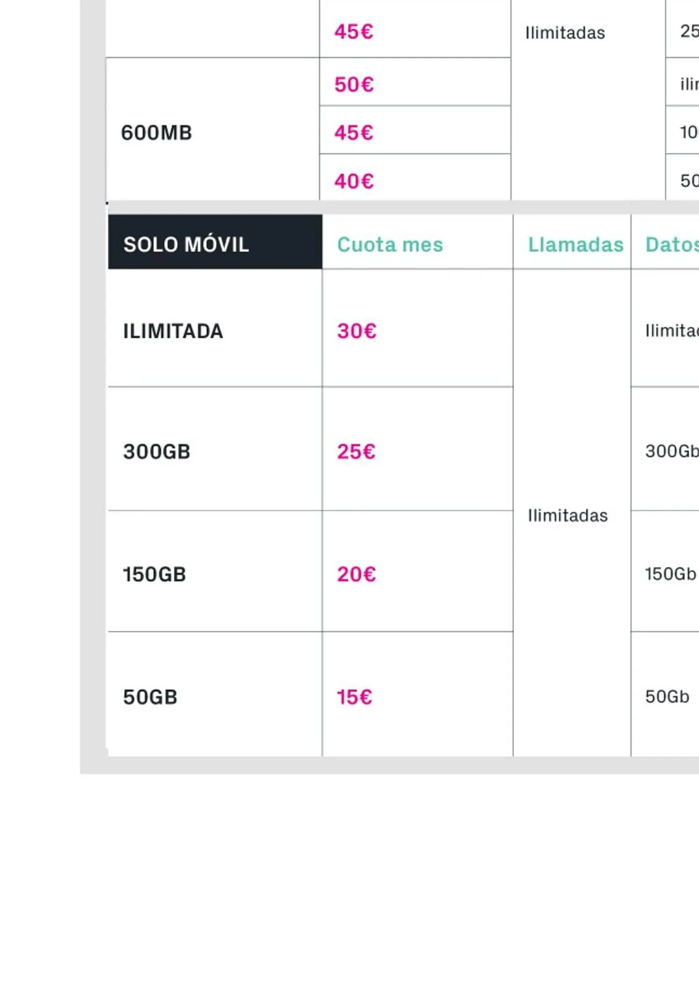 Catálogo de Catálogo Phone House 4 de noviembre al 1 de diciembre 2025 - Página 13