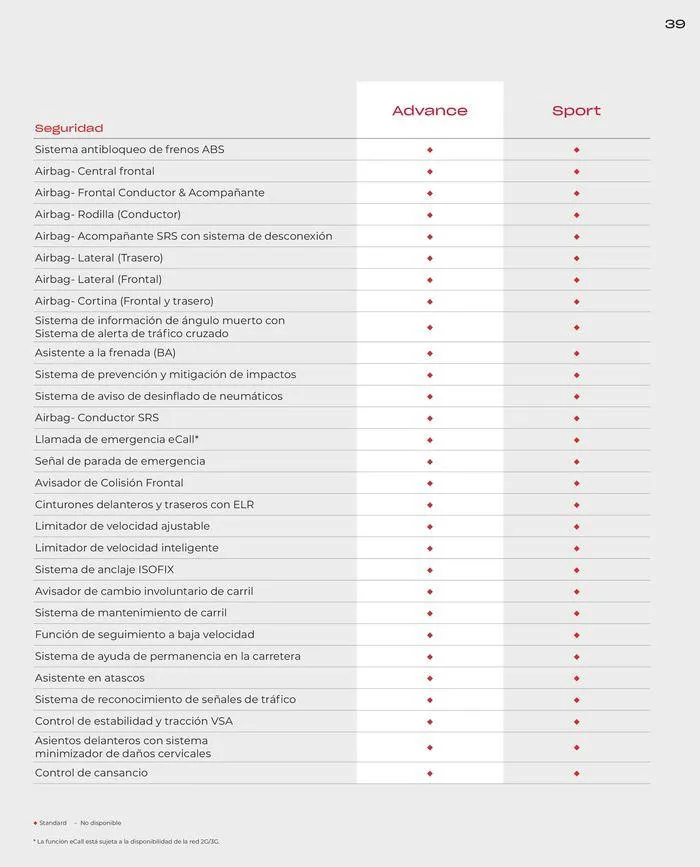 Catálogo de Honda Jazz-Hybrid 30 de agosto al 31 de diciembre 2024 - Página 37