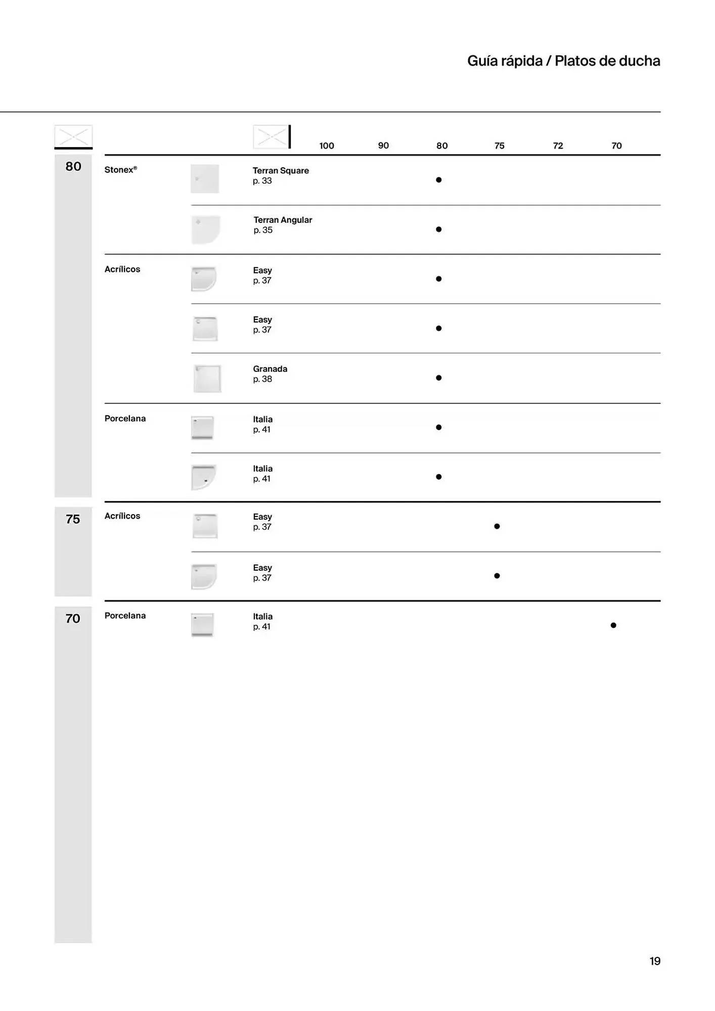 Catálogo de Folleto Roca 9 de enero al 31 de diciembre 2025 - Página 21