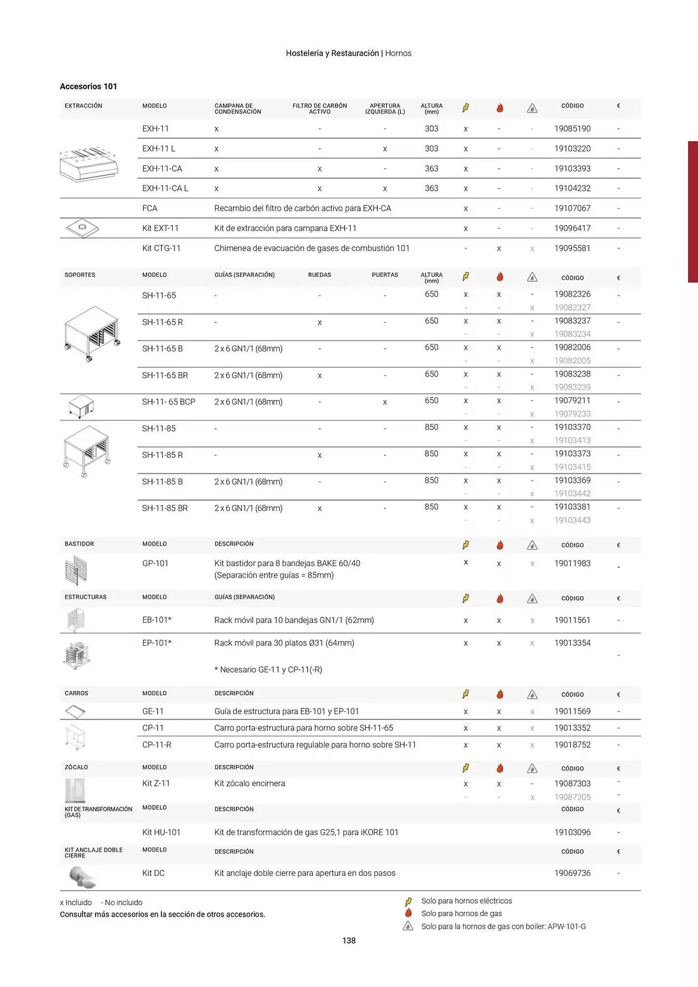 Catálogo de Folleto Fagor 3 de marzo al 1 de enero 2026 - Página 139