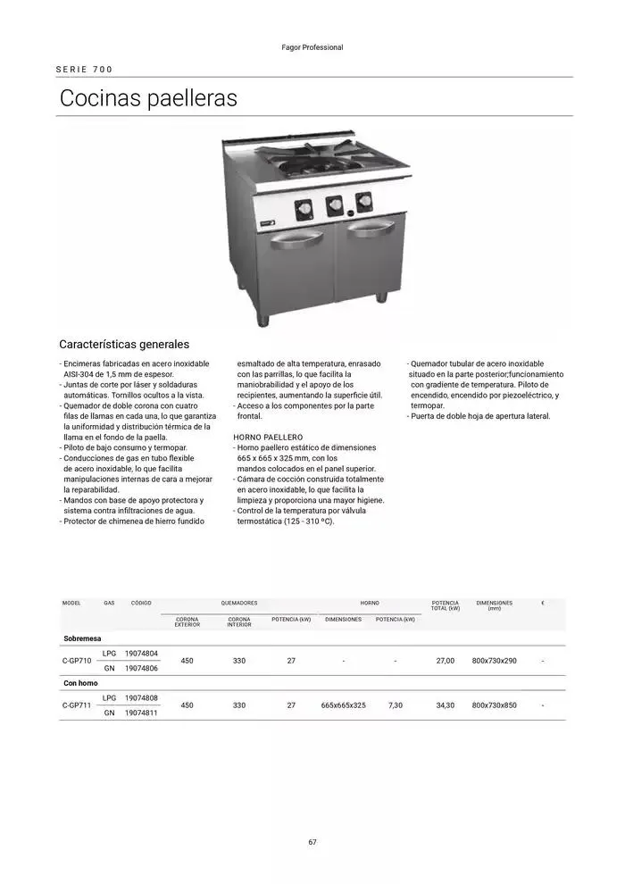 Catálogo de Catálogo Hostelería y Restauración 3 de marzo al 3 de junio 2025 - Página 68