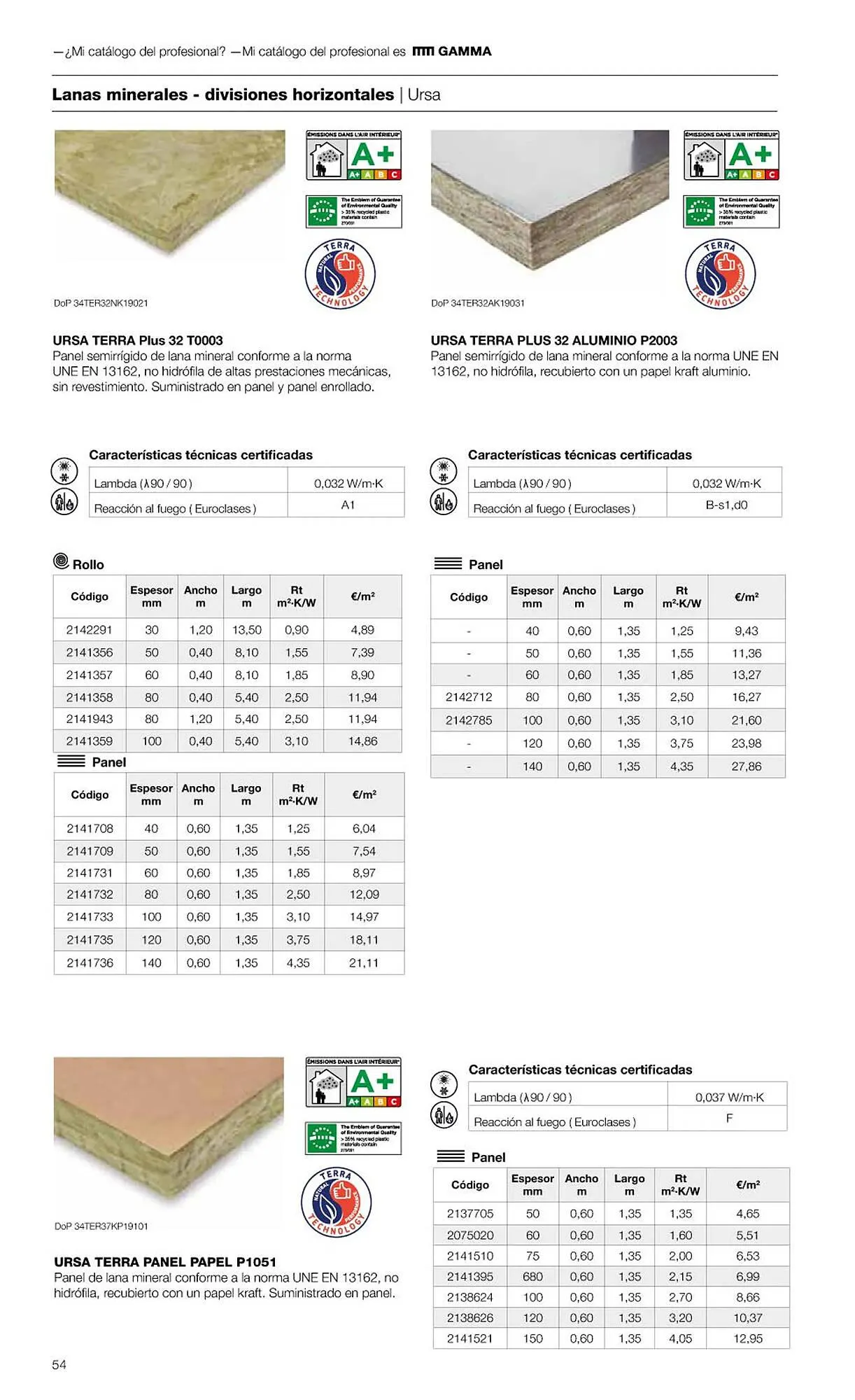 Catálogo de Folleto Grup Gamma 1 de febrero al 31 de diciembre 2023 - Página 56