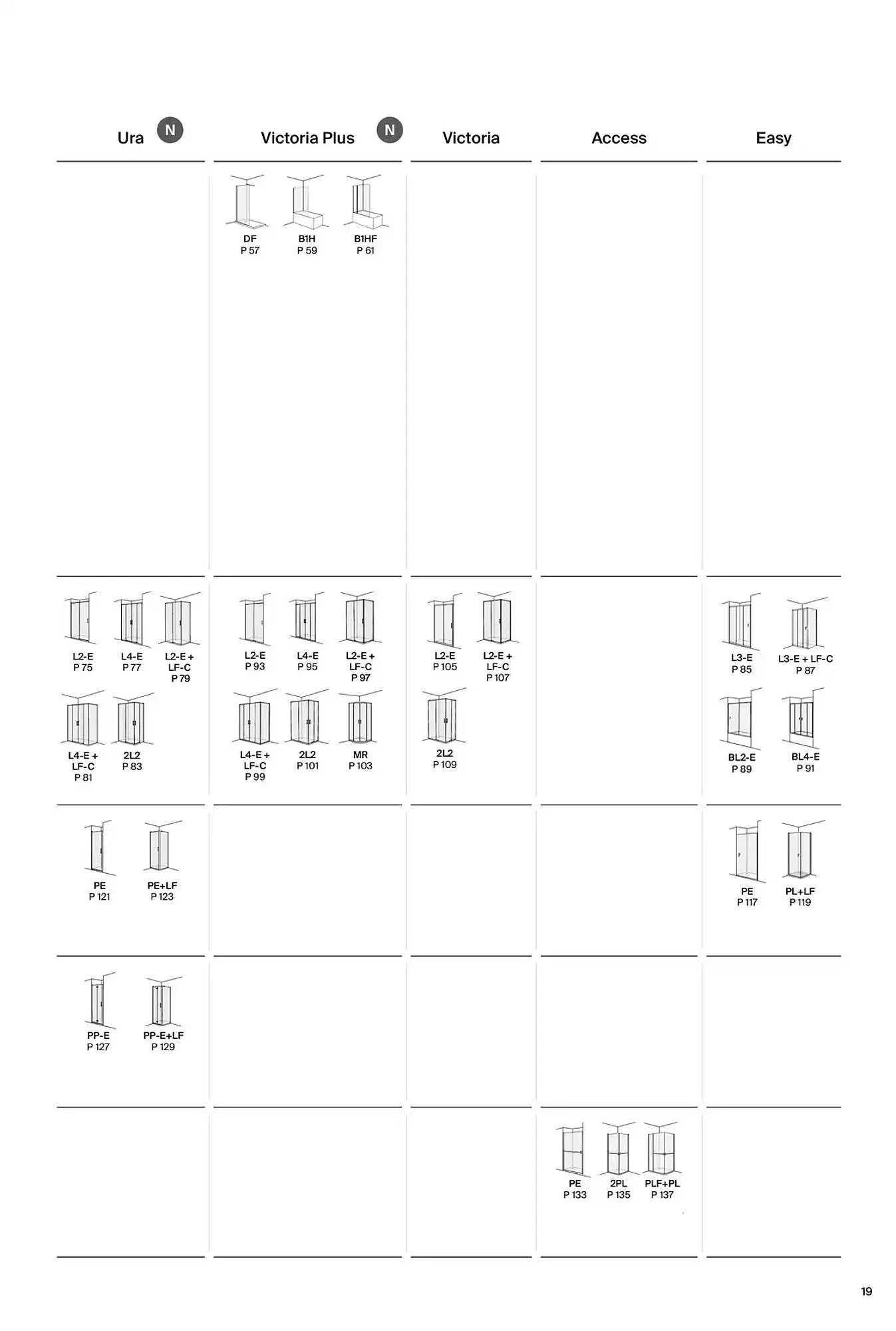 Catálogo de Folleto Roca 9 de enero al 31 de diciembre 2025 - Página 21