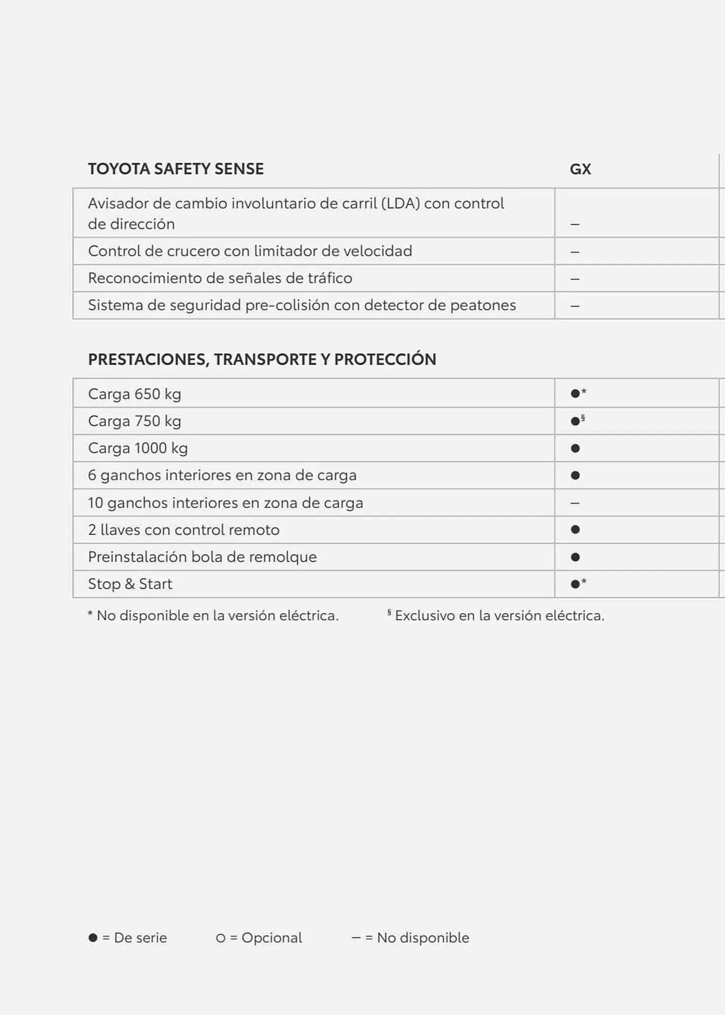 Catálogo de Folleto Toyota 8 de enero al 8 de enero 2024 - Página 108