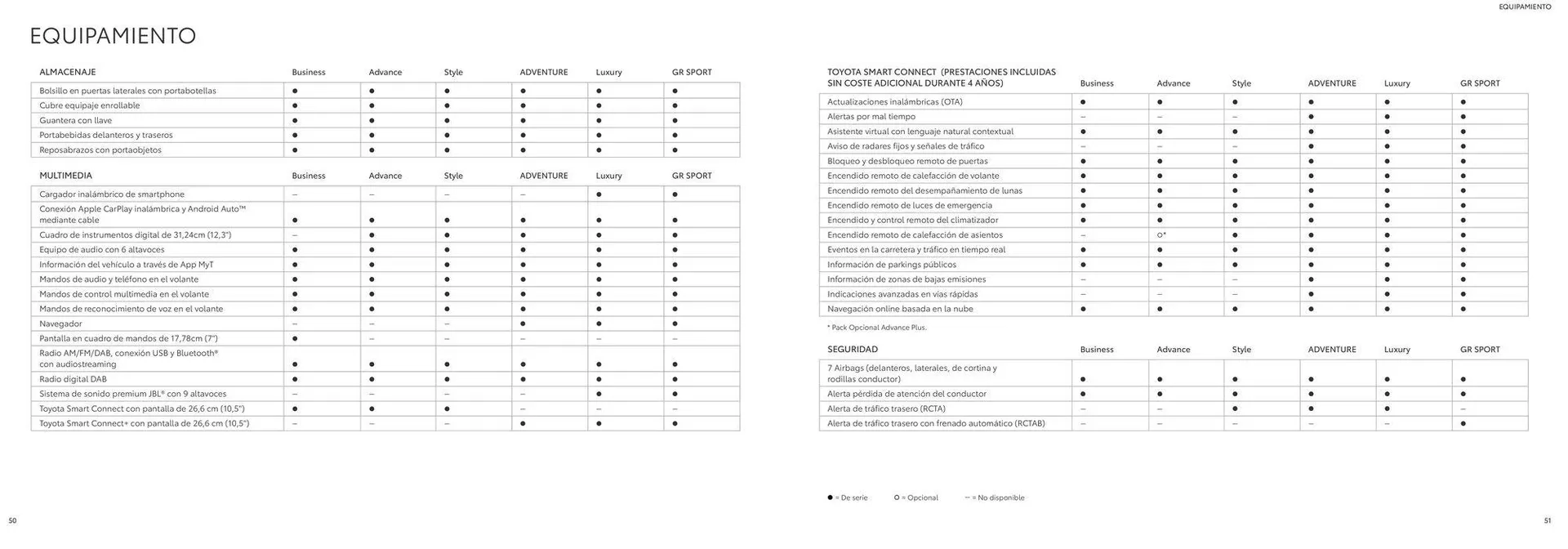 Catálogo de Catálogo Toyota RAV4 8 de agosto al 8 de agosto 2025 - Página 26