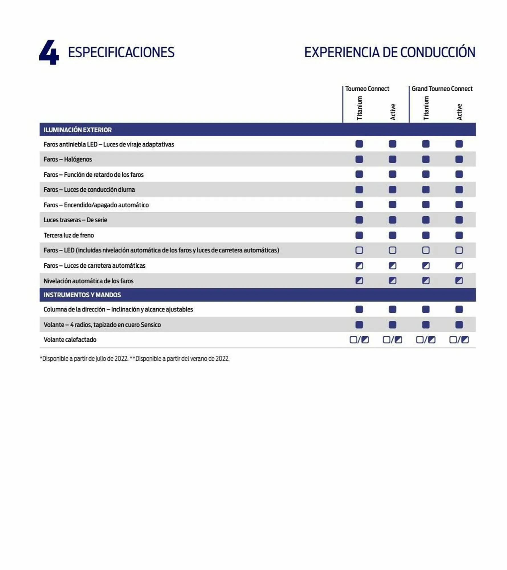 Catálogo de Folleto Ford 11 de enero al 31 de diciembre 2023 - Página 48
