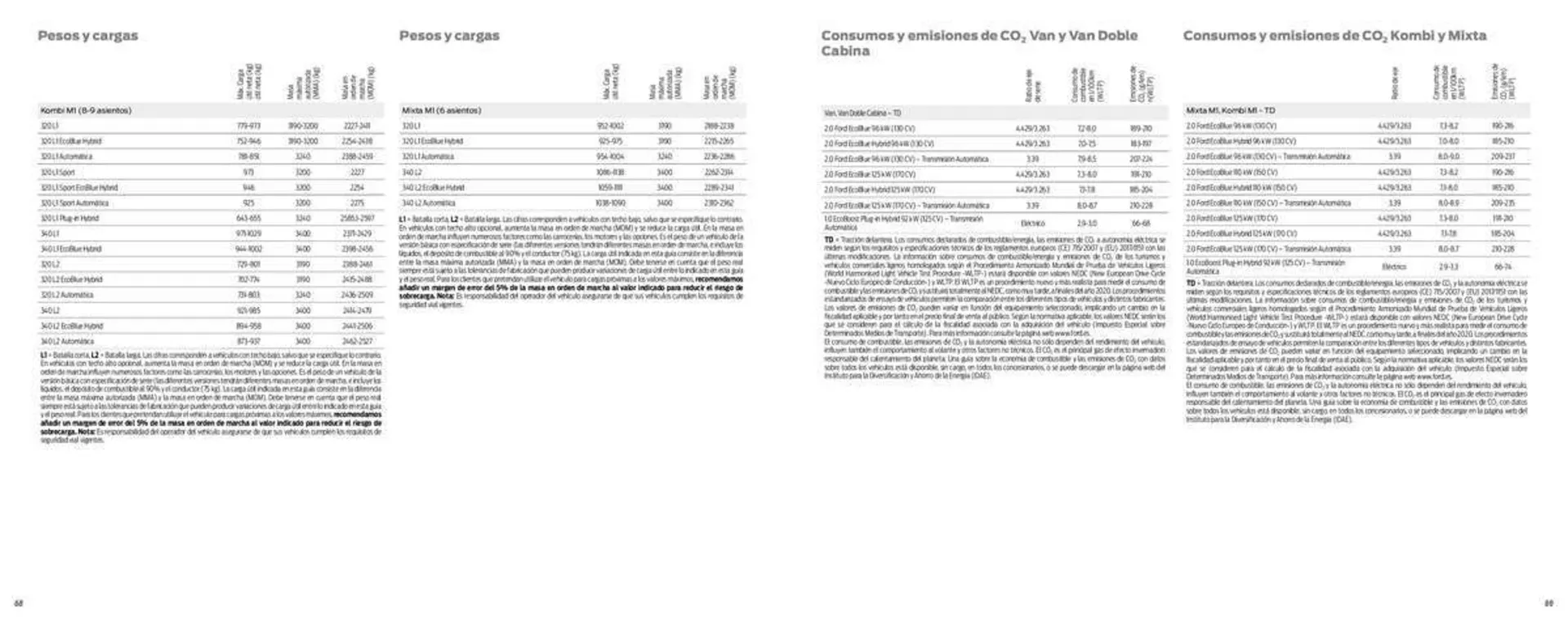 Catálogo de Folleto Ford 12 de enero al 12 de julio 2023 - Página 36
