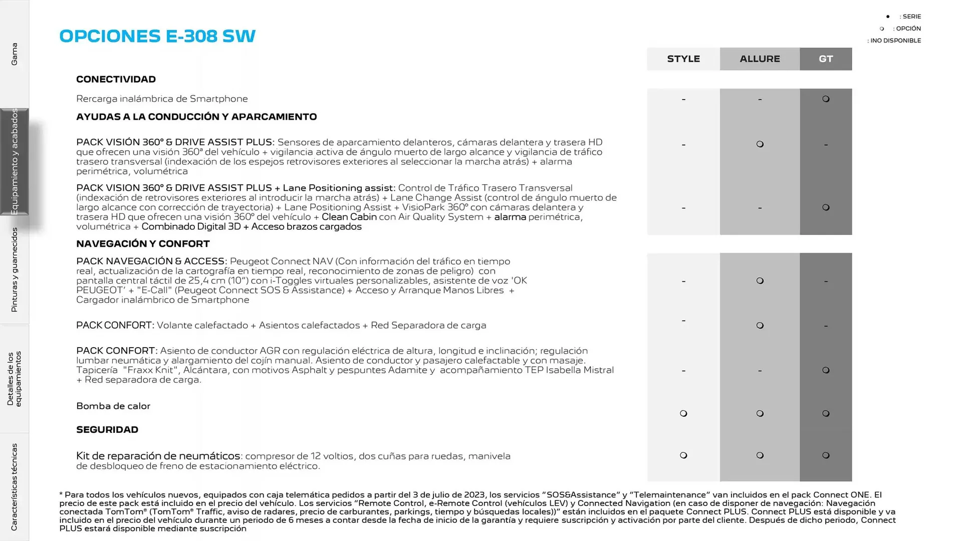 Catálogo de Folleto Peugeot 17 de marzo al 17 de marzo 2026 - Página 16