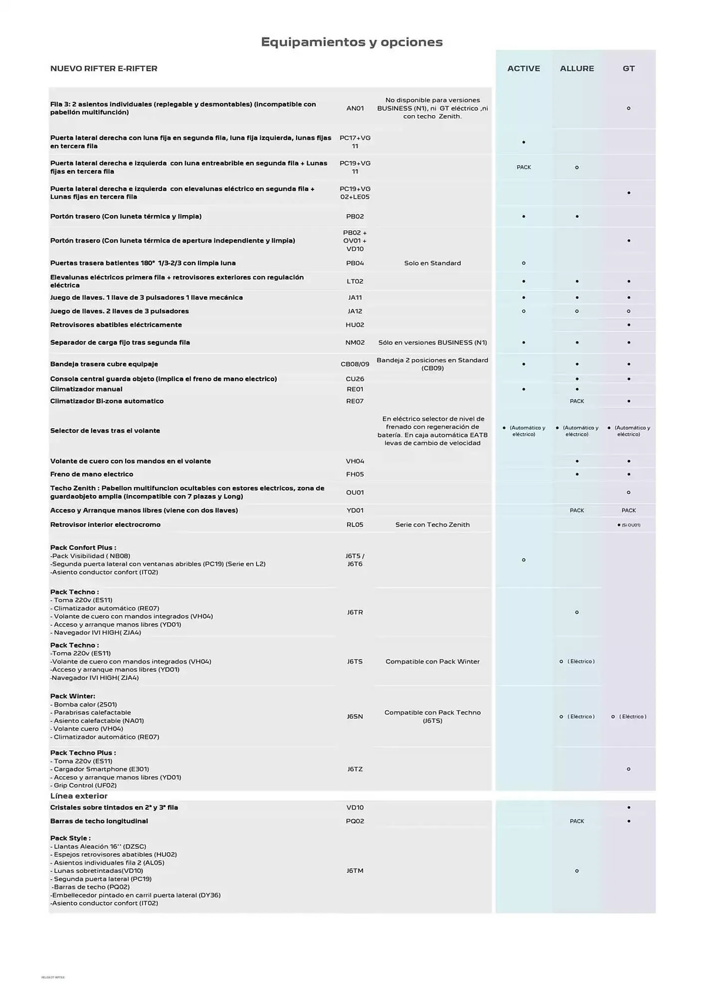Catálogo de Folleto Peugeot 5 de marzo al 5 de marzo 2026 - Página 3