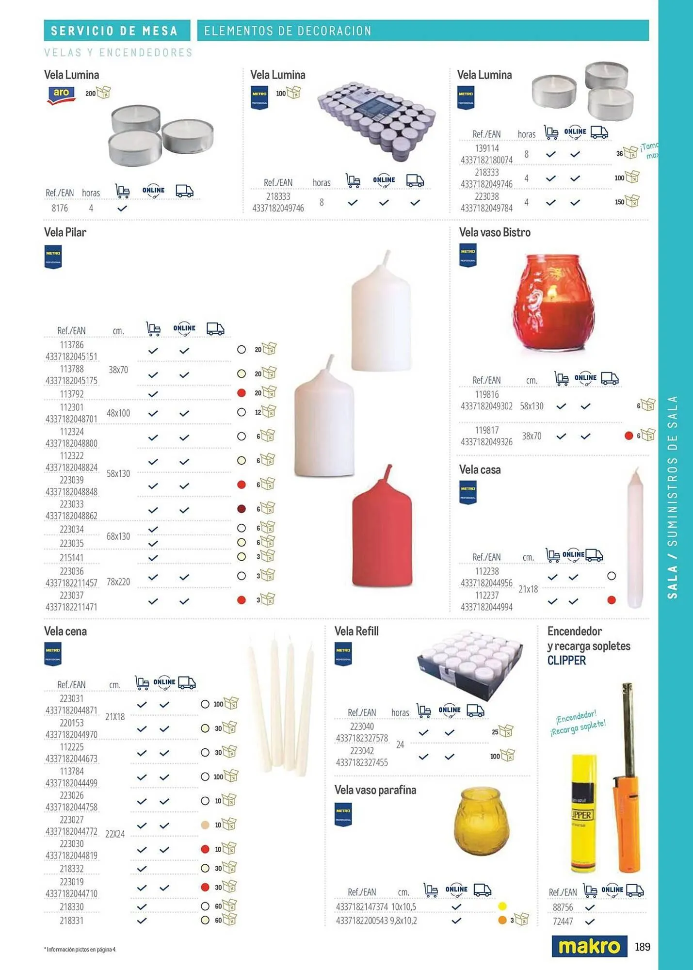 Catálogo de Catálogo Makro 6 de marzo al 31 de diciembre 2026 - Página 189