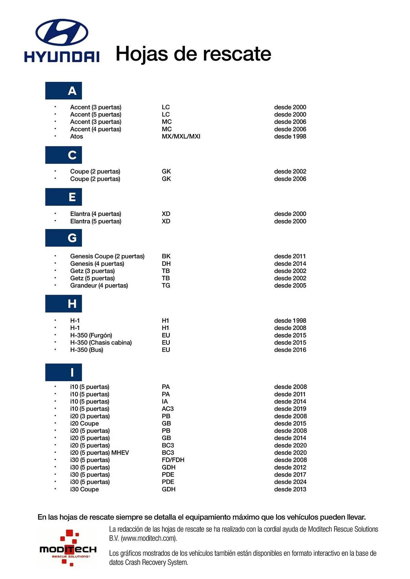 Catálogo de Folleto Hyundai 1 de abril al 31 de diciembre 2026 - Página 2