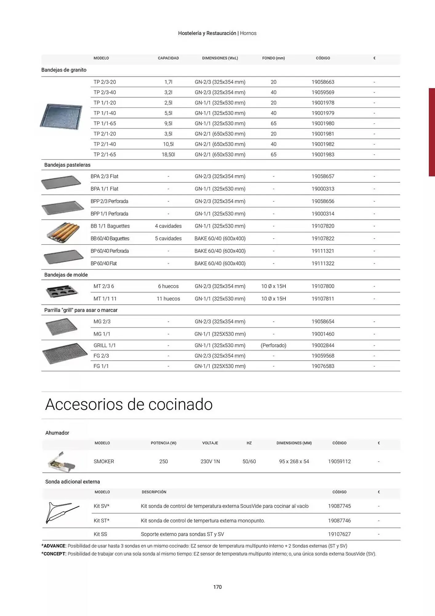 Catálogo de Folleto Fagor 3 de marzo al 1 de enero 2026 - Página 171