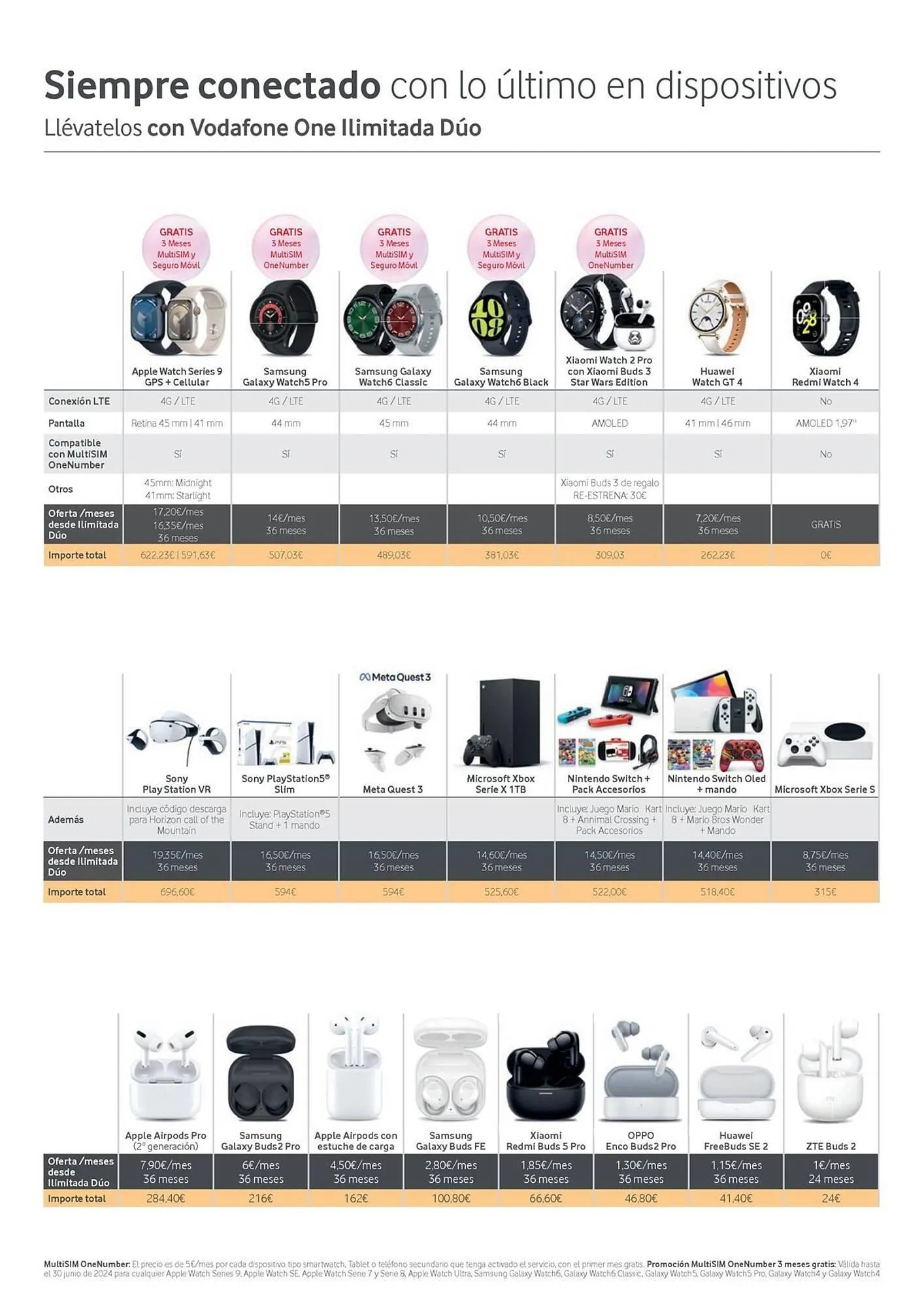 Catálogo de Folleto Vodafone 17 de abril al 31 de mayo 2024 - Página 12