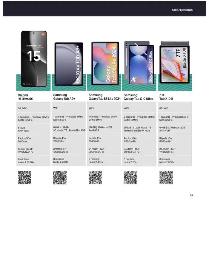 Catálogo de Solo en phonehouse cambiándote a masmovil "2 Meses Gratis" 2 de abril al 30 de abril 2025 - Página 35