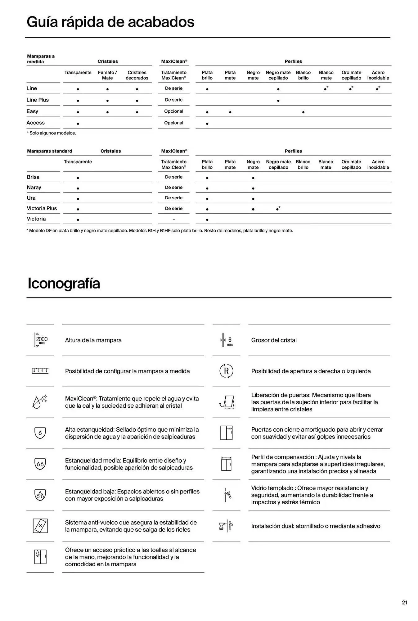 Catálogo de Folleto Roca 9 de enero al 31 de diciembre 2025 - Página 23