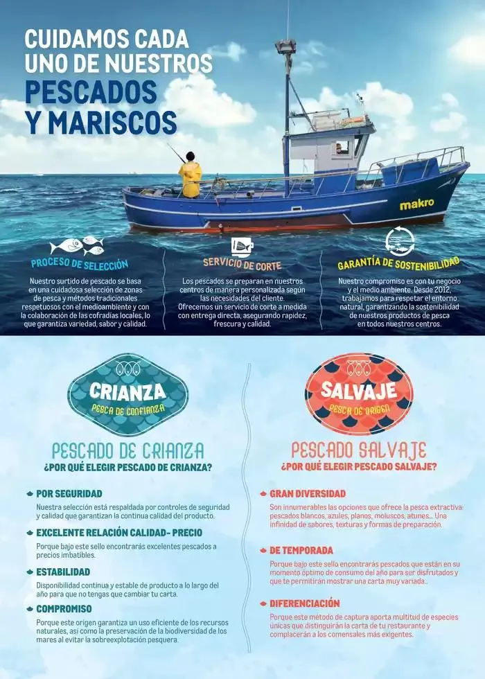 Catálogo de Especial Pescados Canarias 4 de marzo al 6 de abril 2025 - Página 2