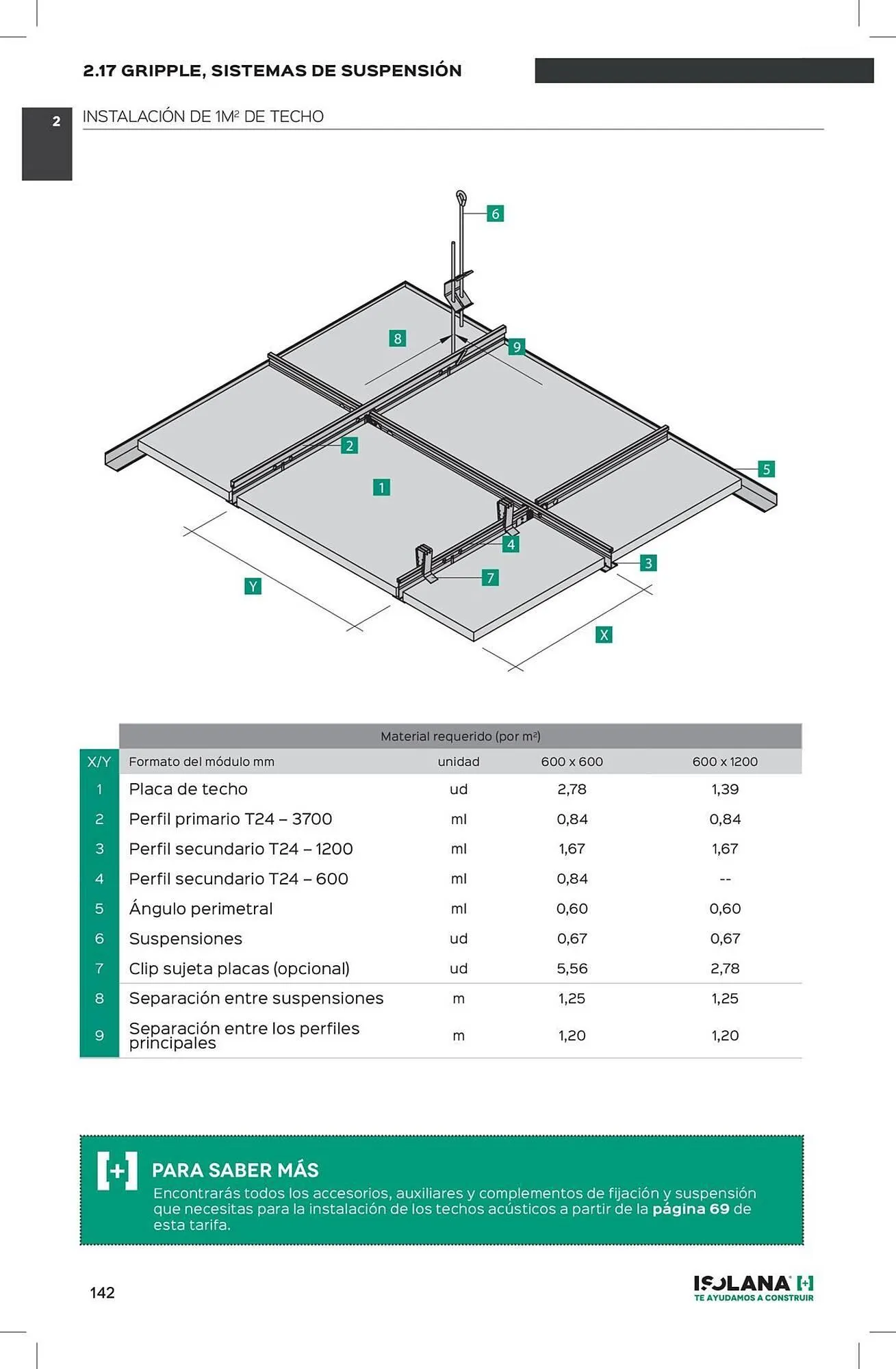 Catálogo de Catálogo Isolana 4 de septiembre al 30 de noviembre 2025 - Página 69