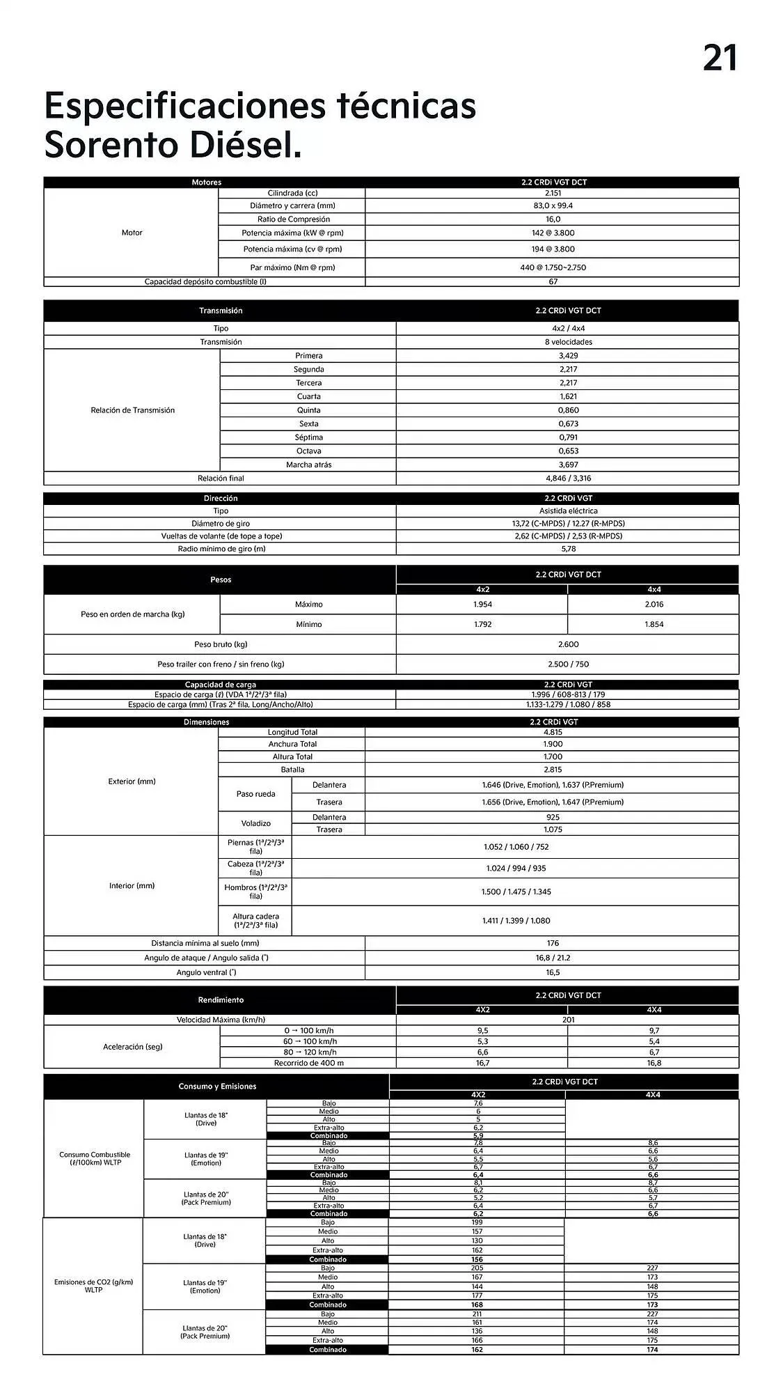 Catálogo de Folleto Kia 6 de mayo al 6 de mayo 2026 - Página 21