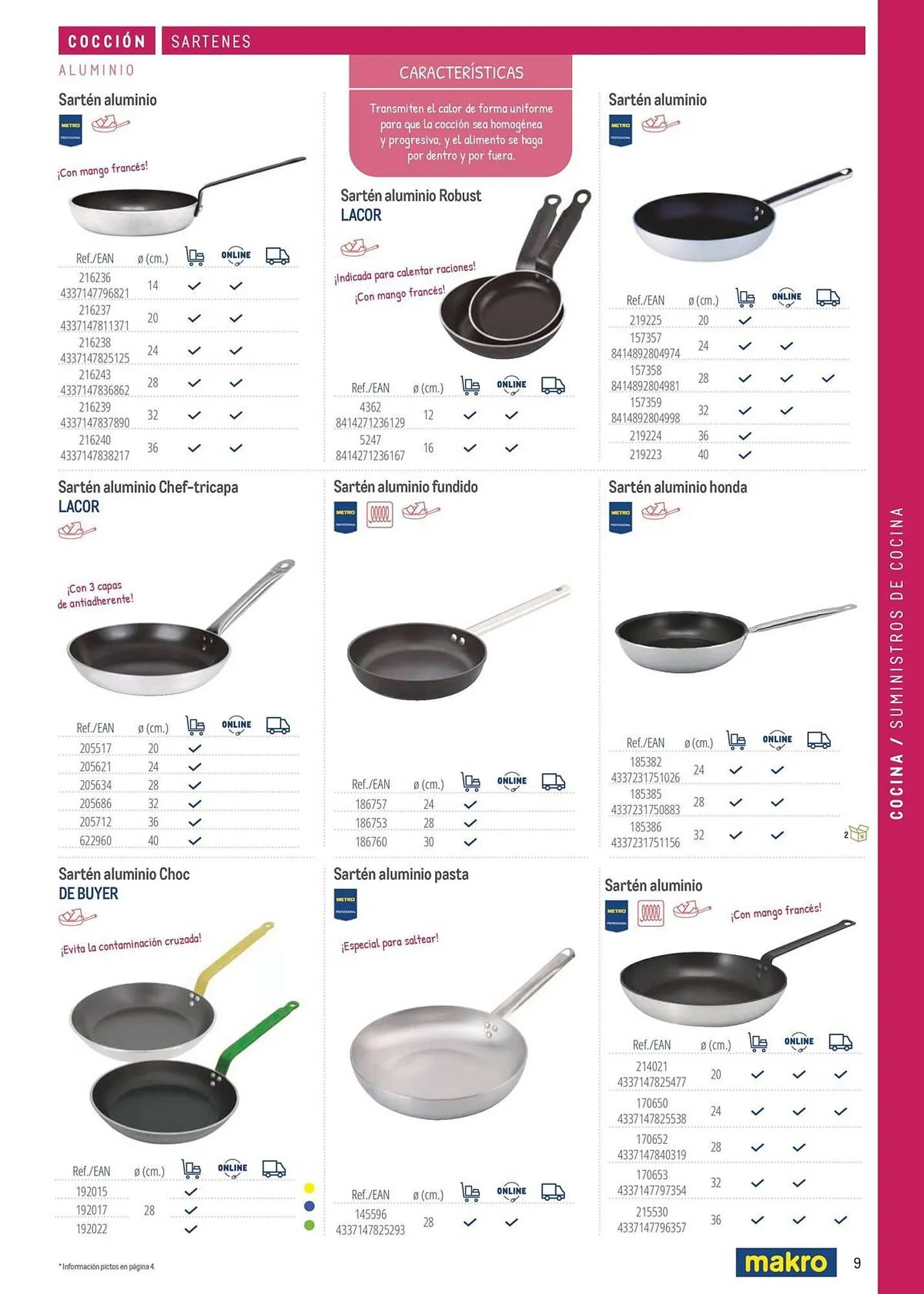 Catálogo de Catálogo Makro 6 de marzo al 31 de diciembre 2026 - Página 9
