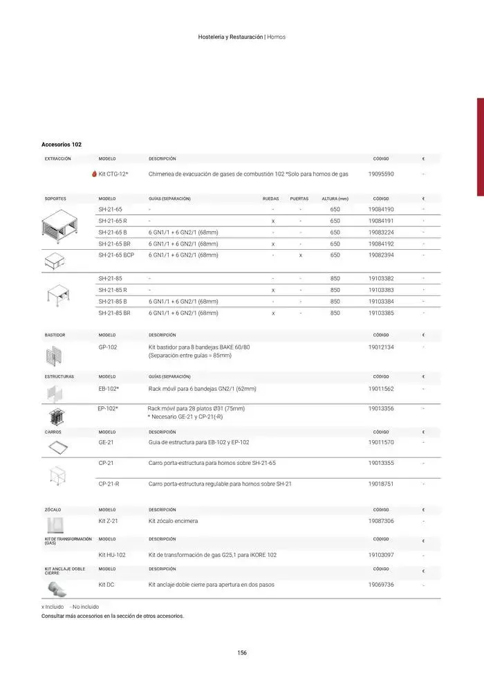 Catálogo de Catálogo Hostelería y Restauración 3 de marzo al 3 de junio 2025 - Página 157