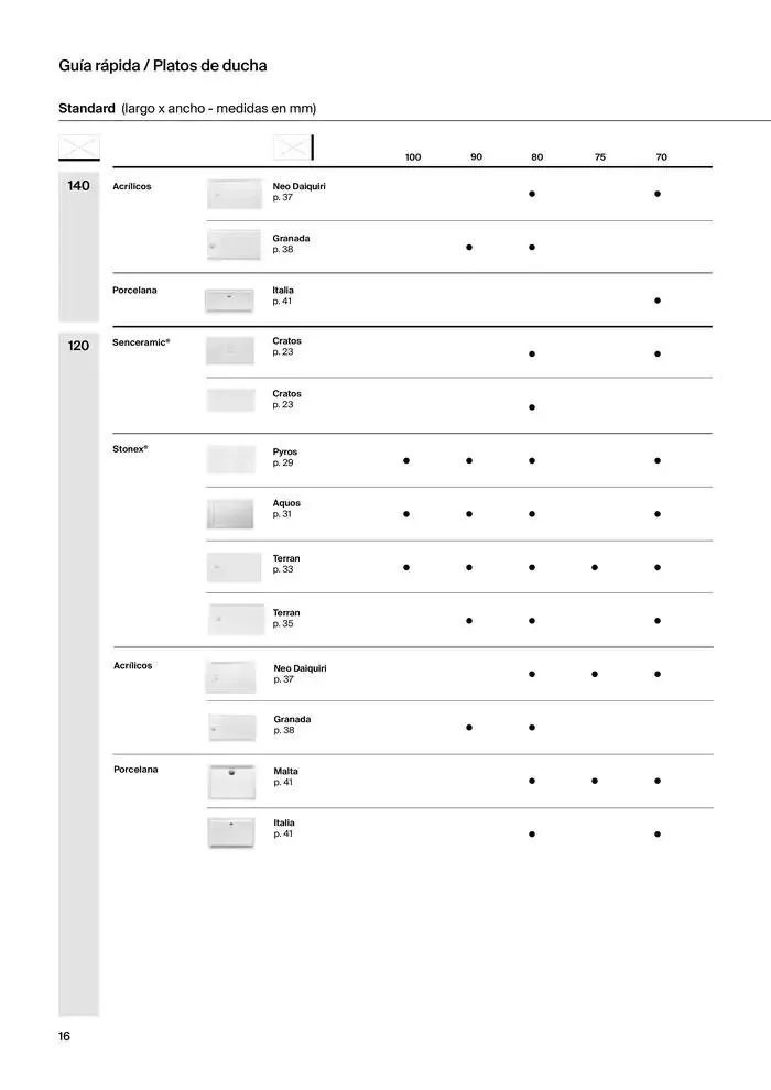 Catálogo de Platos de Ducha, Bañeras y Mamparas 9 de enero al 31 de diciembre 2025 - Página 18