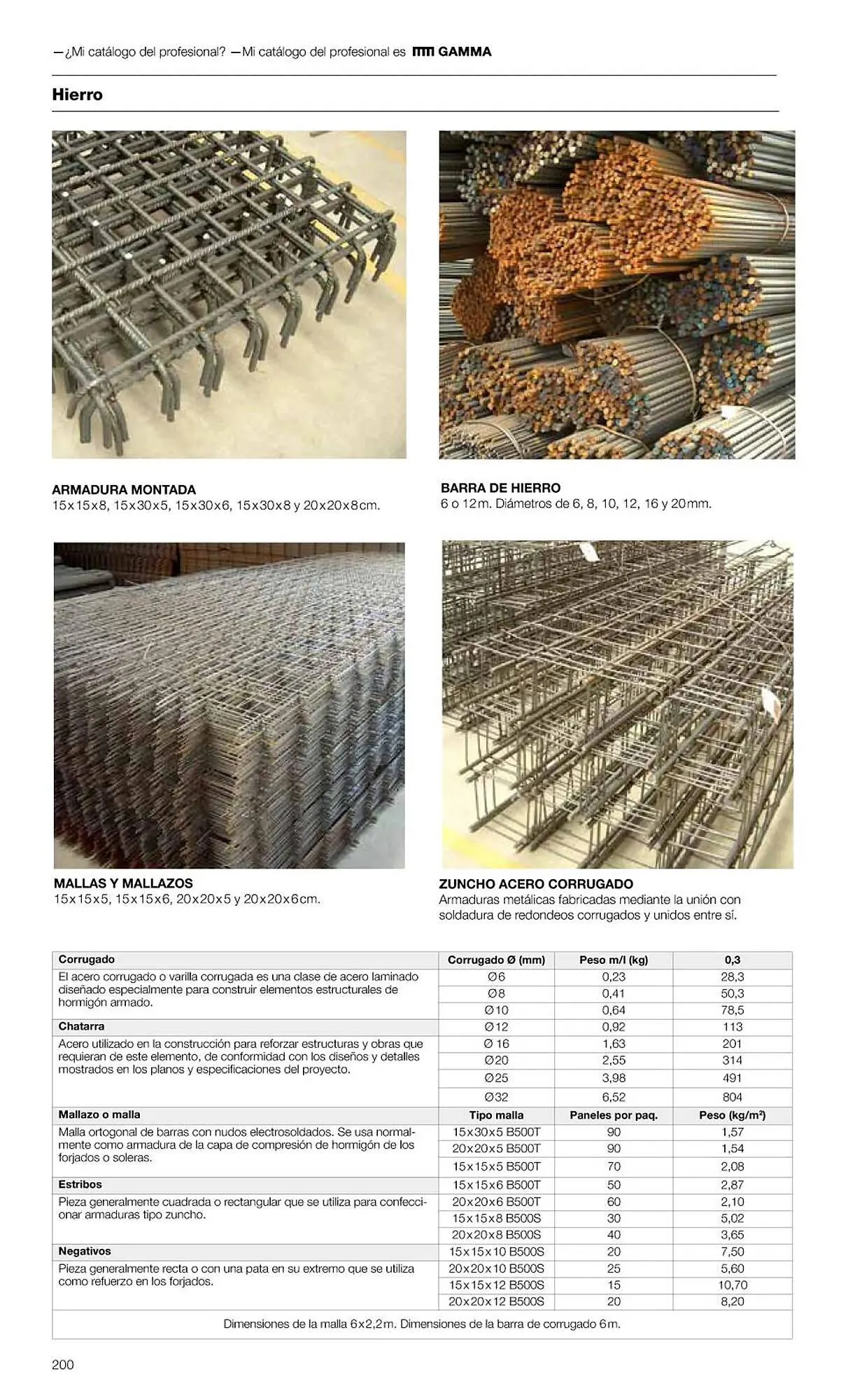 Catálogo de Folleto Grup Gamma 1 de febrero al 31 de diciembre 2023 - Página 202