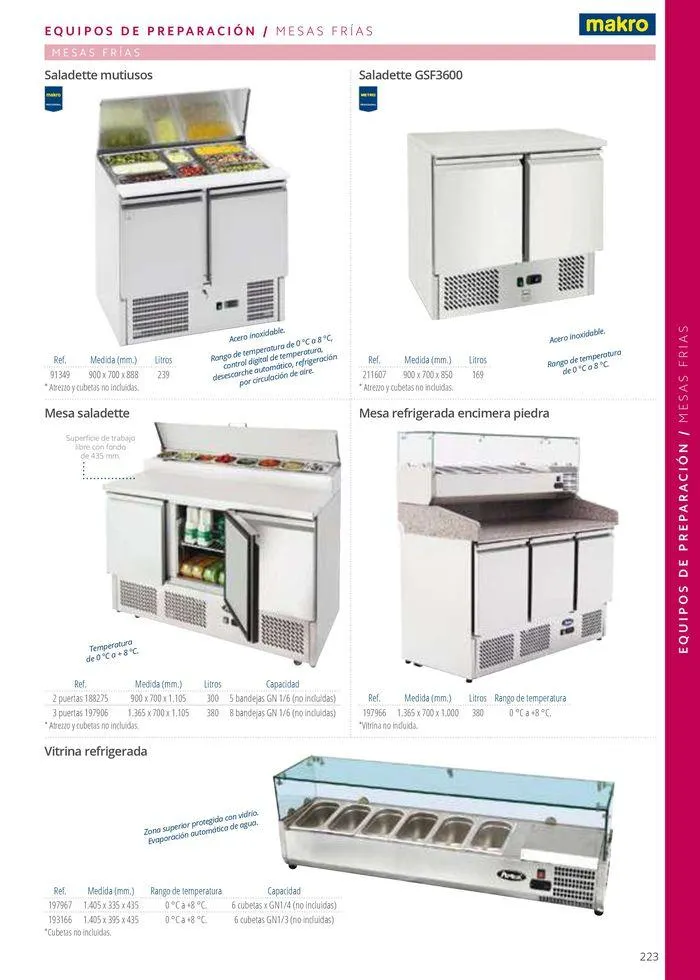 Catálogo de Equipamiento y suministros 23 de julio al 30 de noviembre 2024 - Página 223