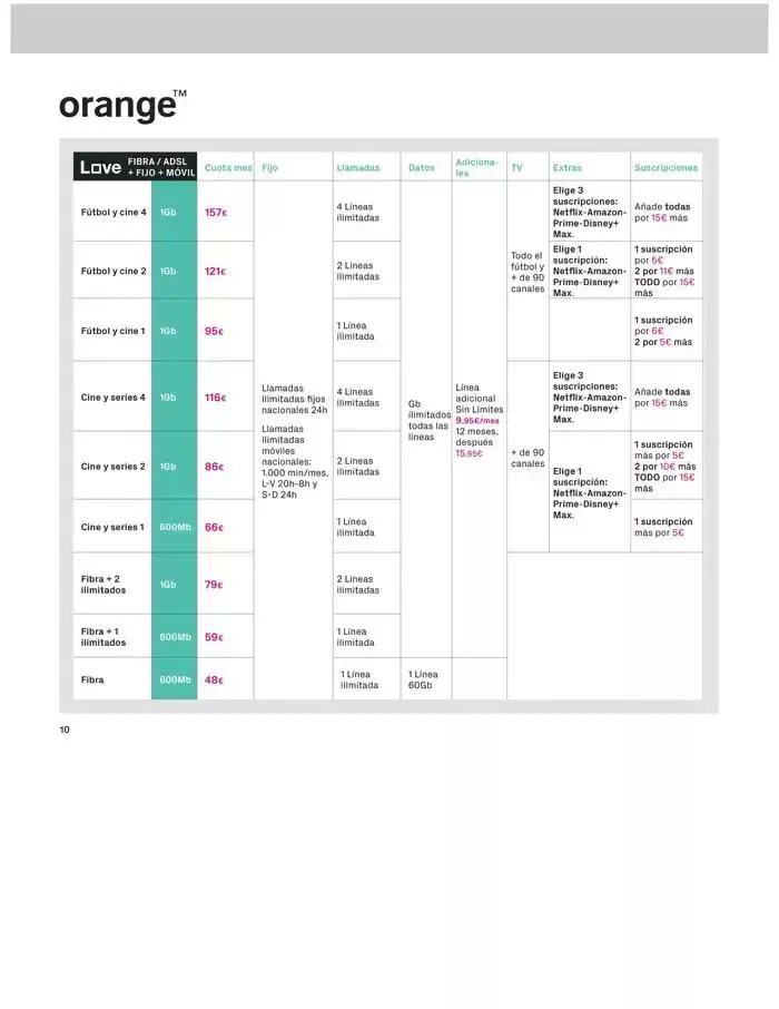 Catálogo de Solo en phonehouse cambiándote a masmovil "2 Meses Gratis" 2 de abril al 30 de abril 2025 - Página 10