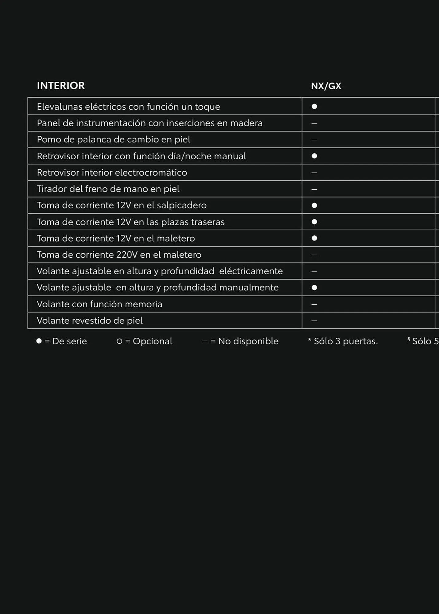 Catálogo de Folleto Toyota 8 de enero al 8 de enero 2024 - Página 84