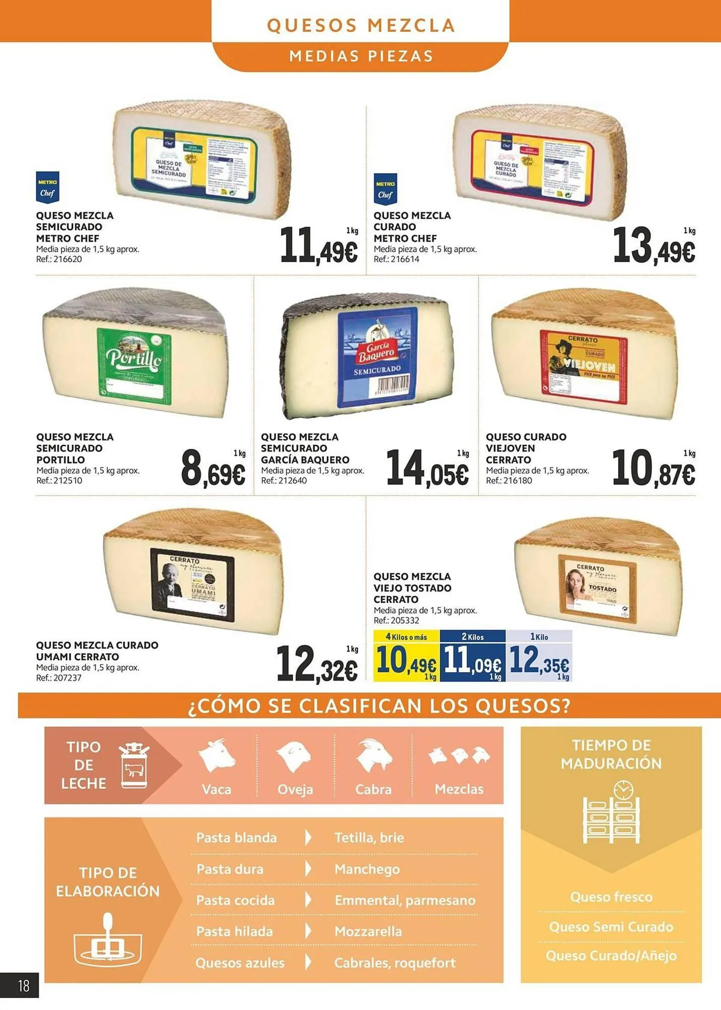 Catálogo de Catálogo Makro 6 de octubre al 2 de noviembre 2025 - Página 18