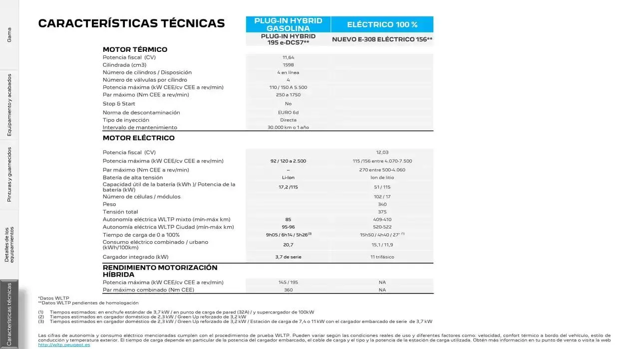 Catálogo de Peugeot 308 SW 17 de marzo al 17 de marzo 2026 - Página 25
