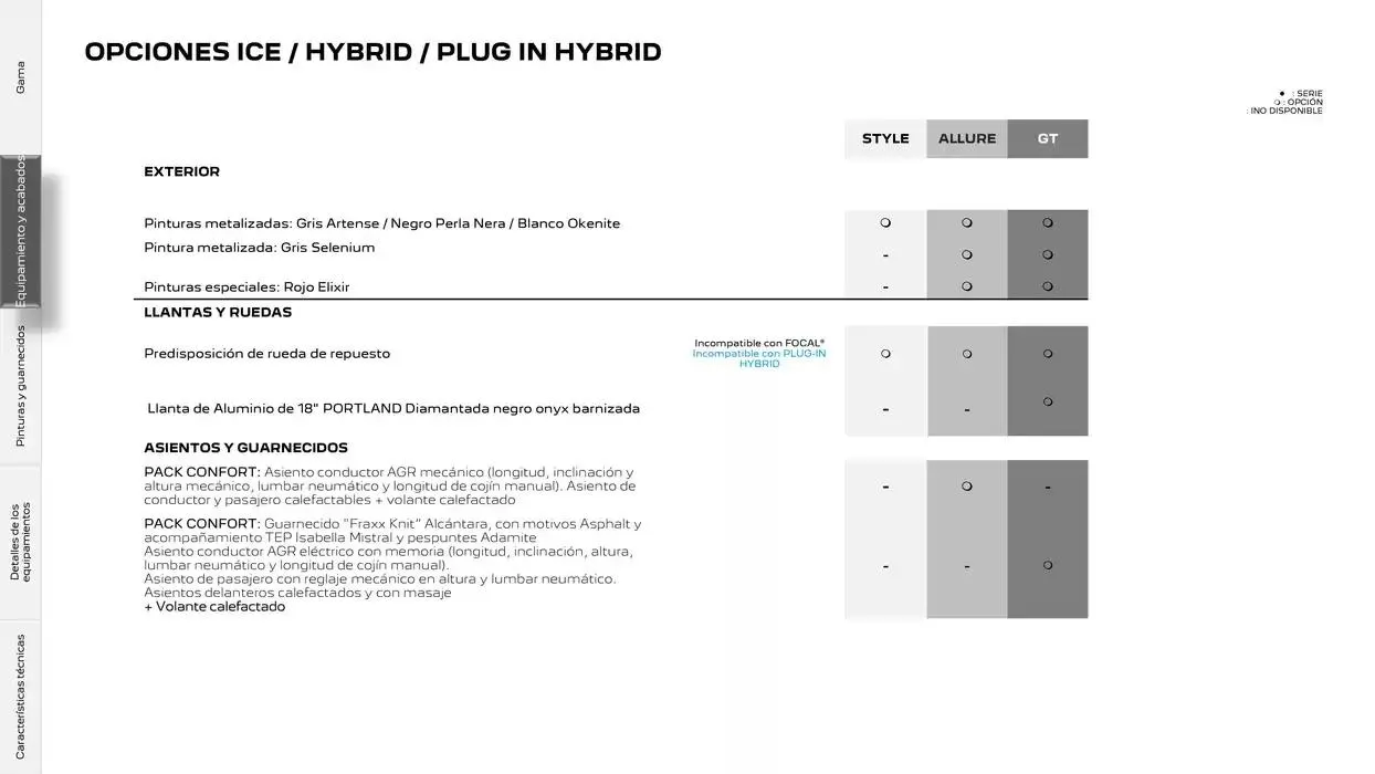 Catálogo de Peugeot 308 11 de noviembre al 11 de noviembre 2025 - Página 14