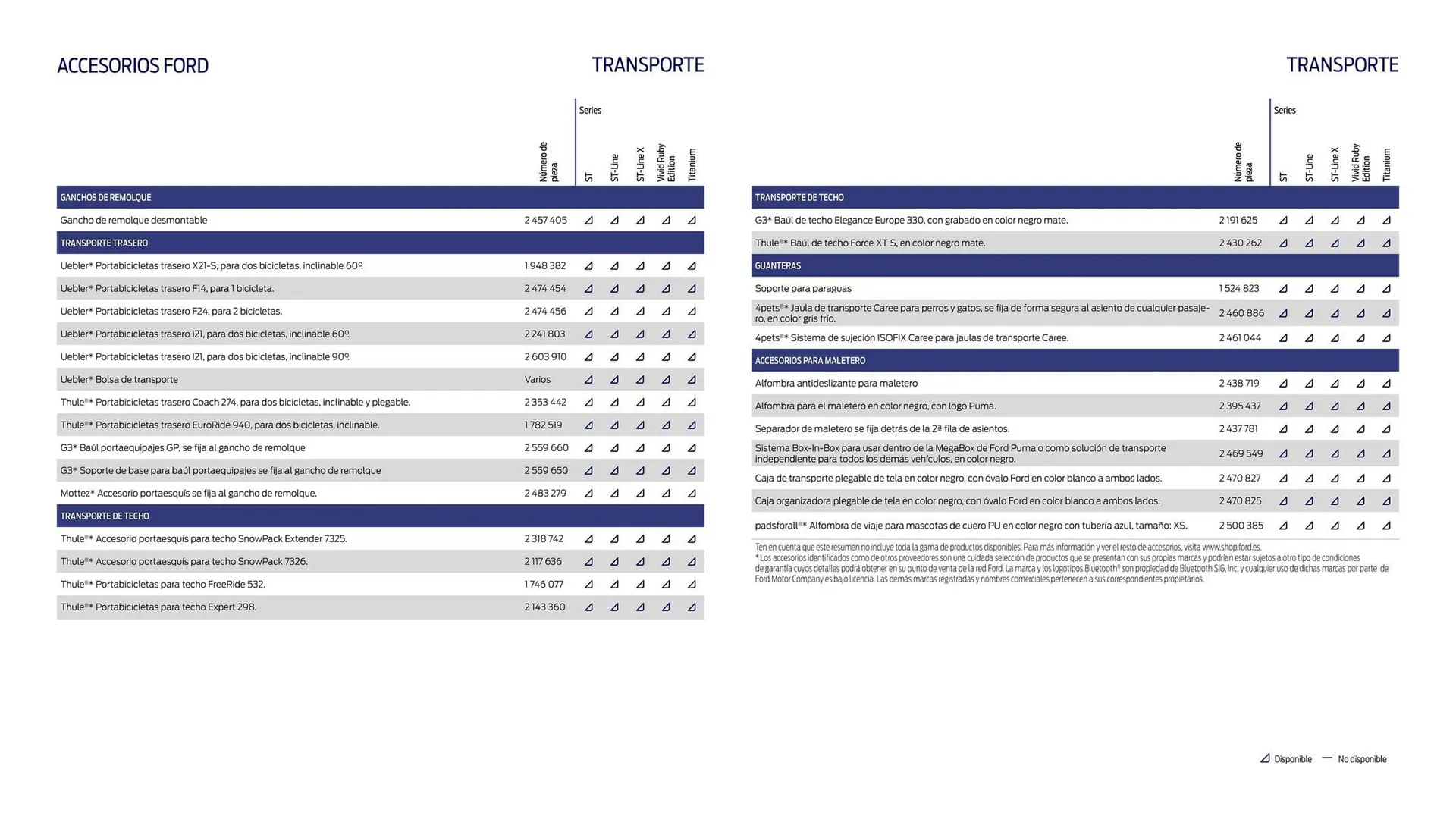Catálogo de Folleto Ford 23 de enero al 30 de abril 2024 - Página 17