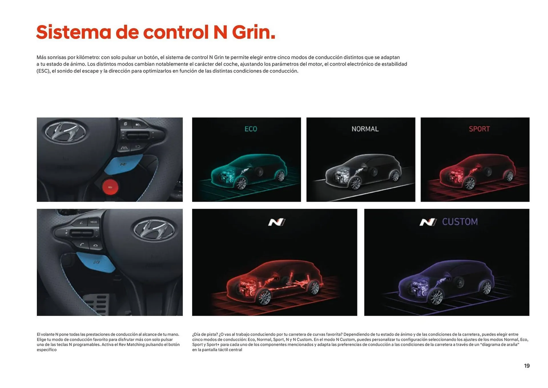 Catálogo de Folleto Hyundai i20 N 25 de junio al 25 de junio 2025 - Página 19